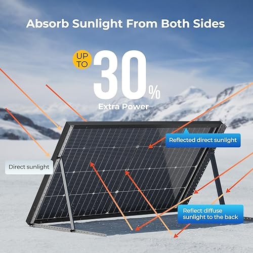 Miniatura 5 de BougeRV Panel solar bifacial de 100 W 16BB de tipo N de 24 V, para caravana, campamento, barco o techo de cabaña, marco negro, 1 pieza