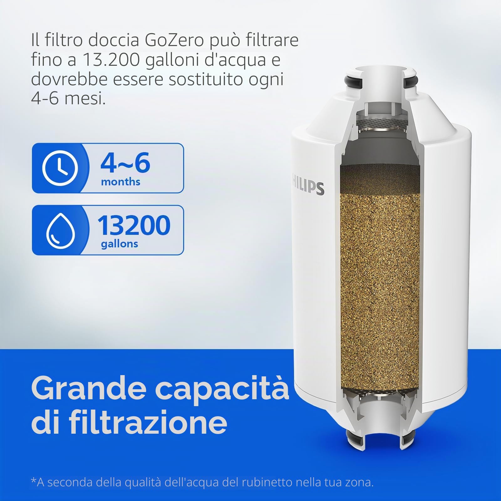 Philips, filtro doccia a 3 stadi, addolcitore d’acqua, doppia rete e materiale KDF certificato NSF, riduce cloro, impurità, residui di ruggine, per soffione doccia portatile (set di filtri per doccia)