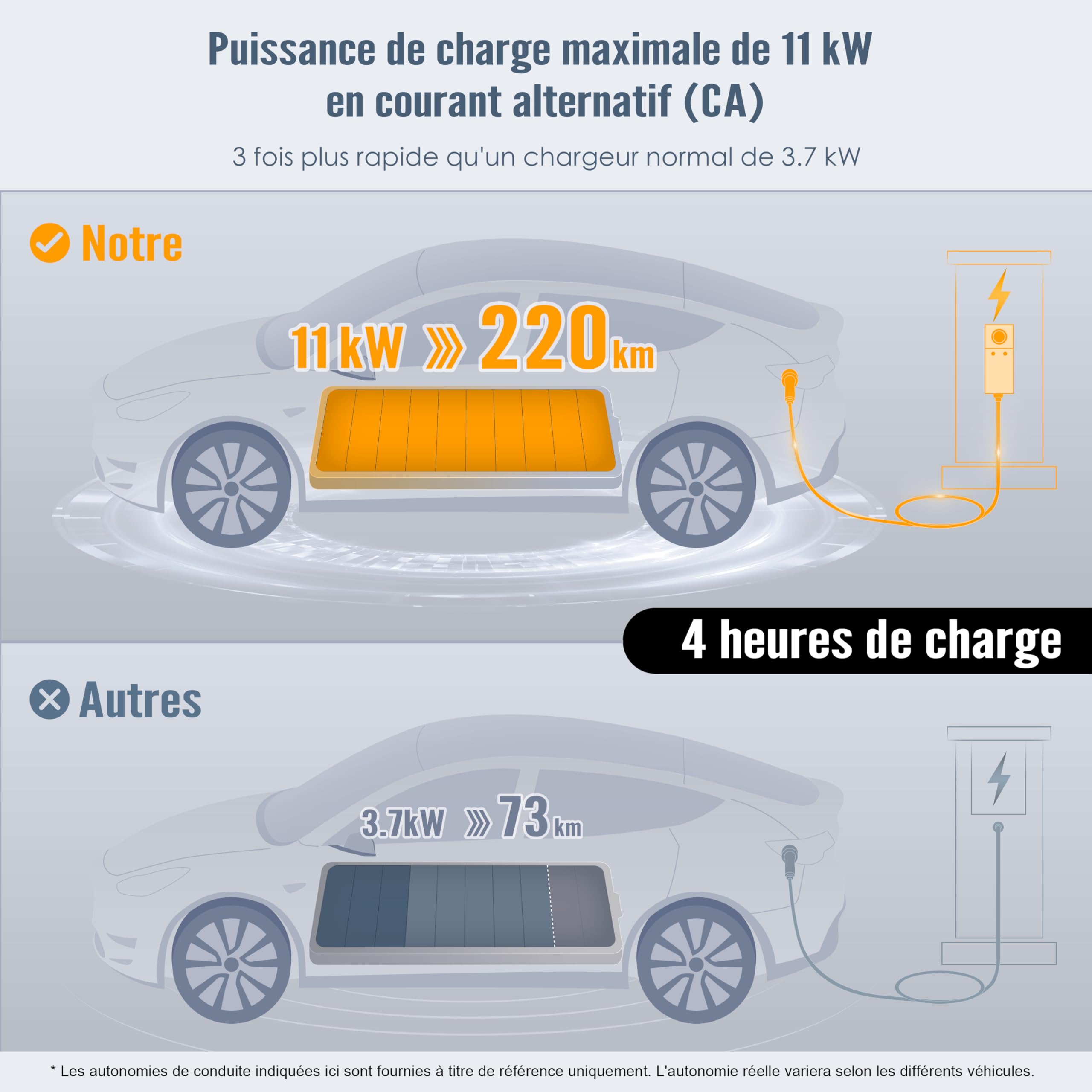 Câble De Charge Type 2 MCEVKELN 7kW 7m - Chargeur Voiture électrique Avec Prise CEE, 6-32A Réglable