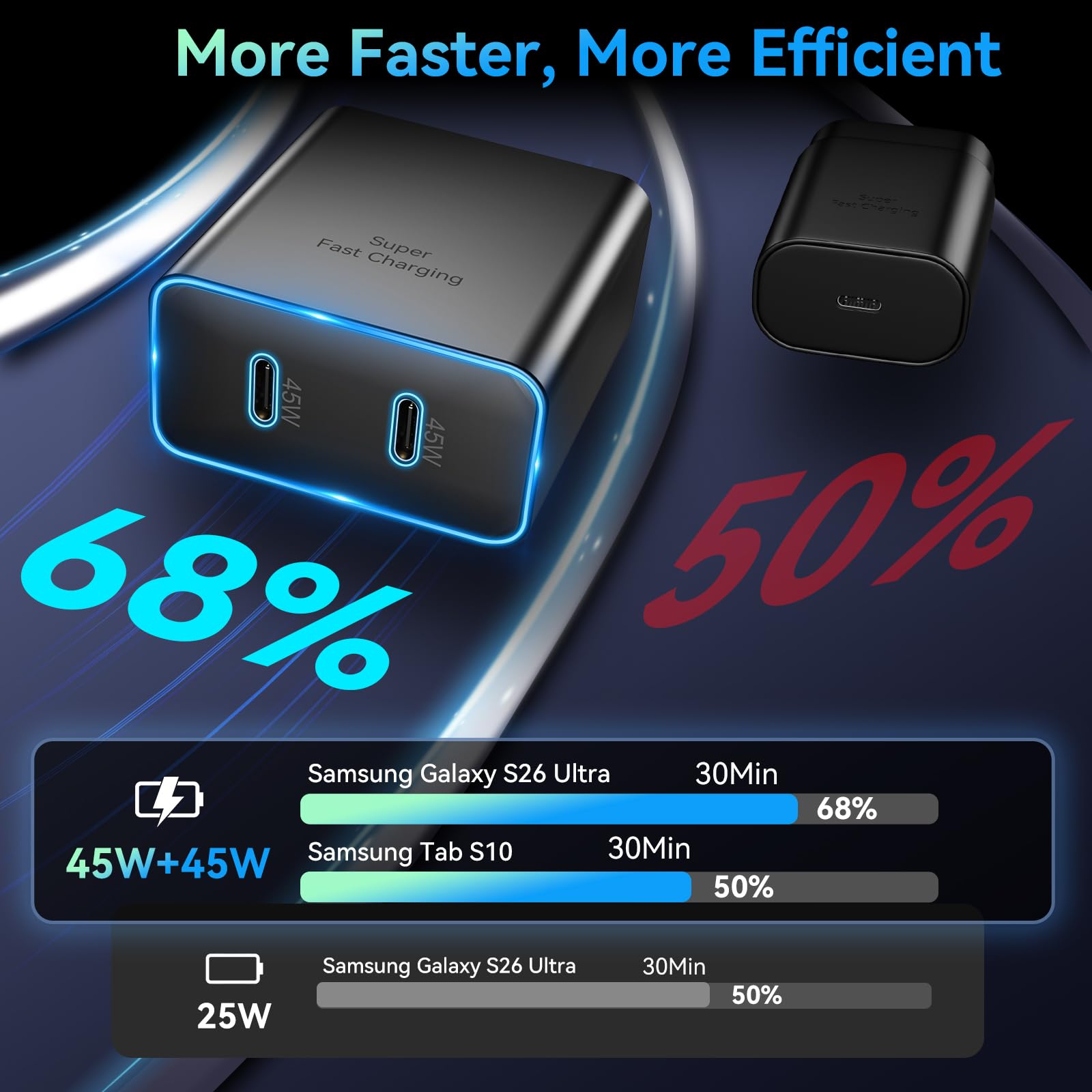 2 caricabatterie super veloci da 45 W a 2 porte di tipo C con cavo USB C da 3 m con blocco caricatore per telefono Android per Samsung Galaxy S25 Ultra/S25+/S24/S24 Ultra/S23/S22/S20/Note10+