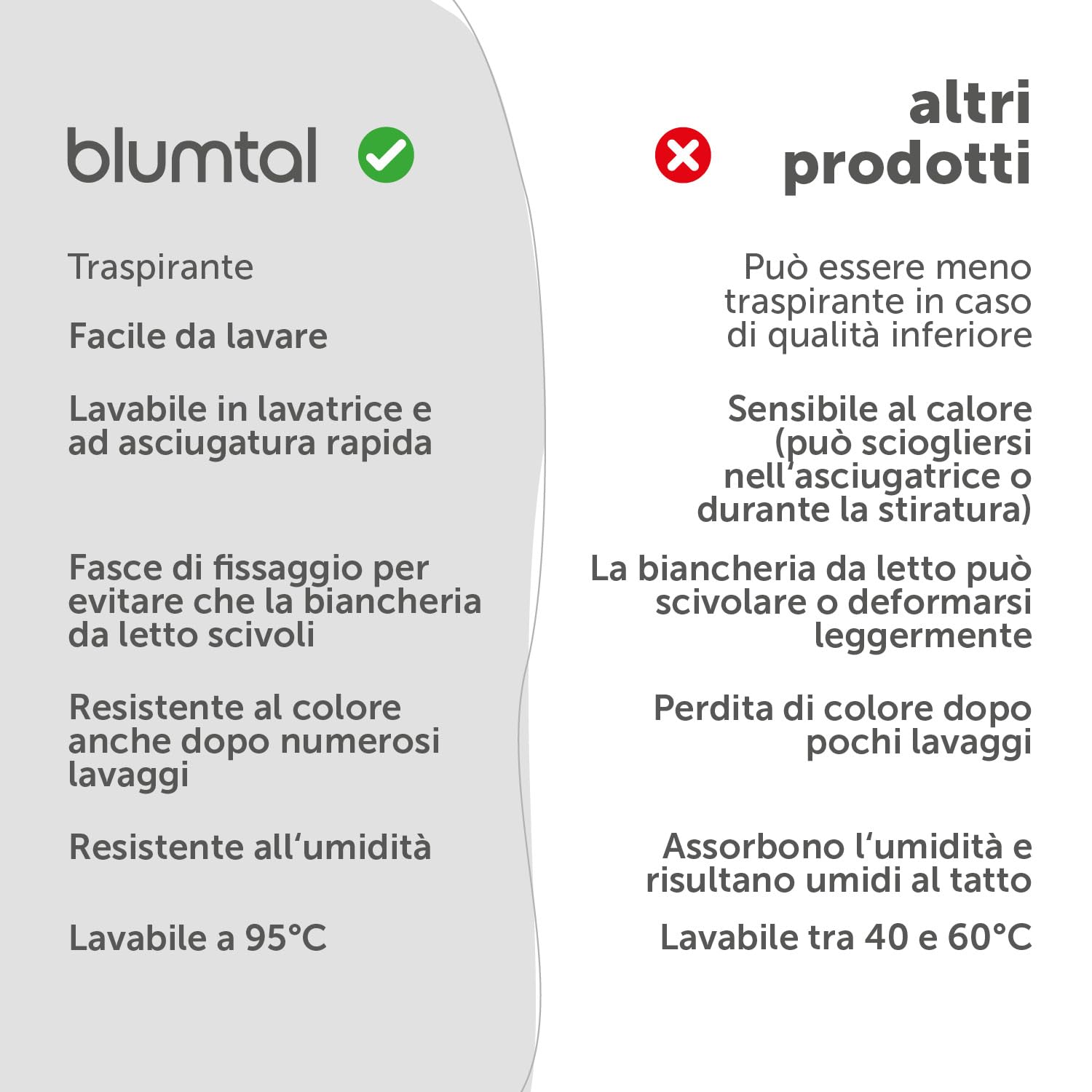 Blumtal Copripiumino Matrimoniale 250x200 e Federe 50x80 - Set di Lenzuola in microfibra extra morbida certificata Oeko-Tex, Set Copripiumino Matrimoniale con 2 Federe - 3 pezzi - Verde Chiaro