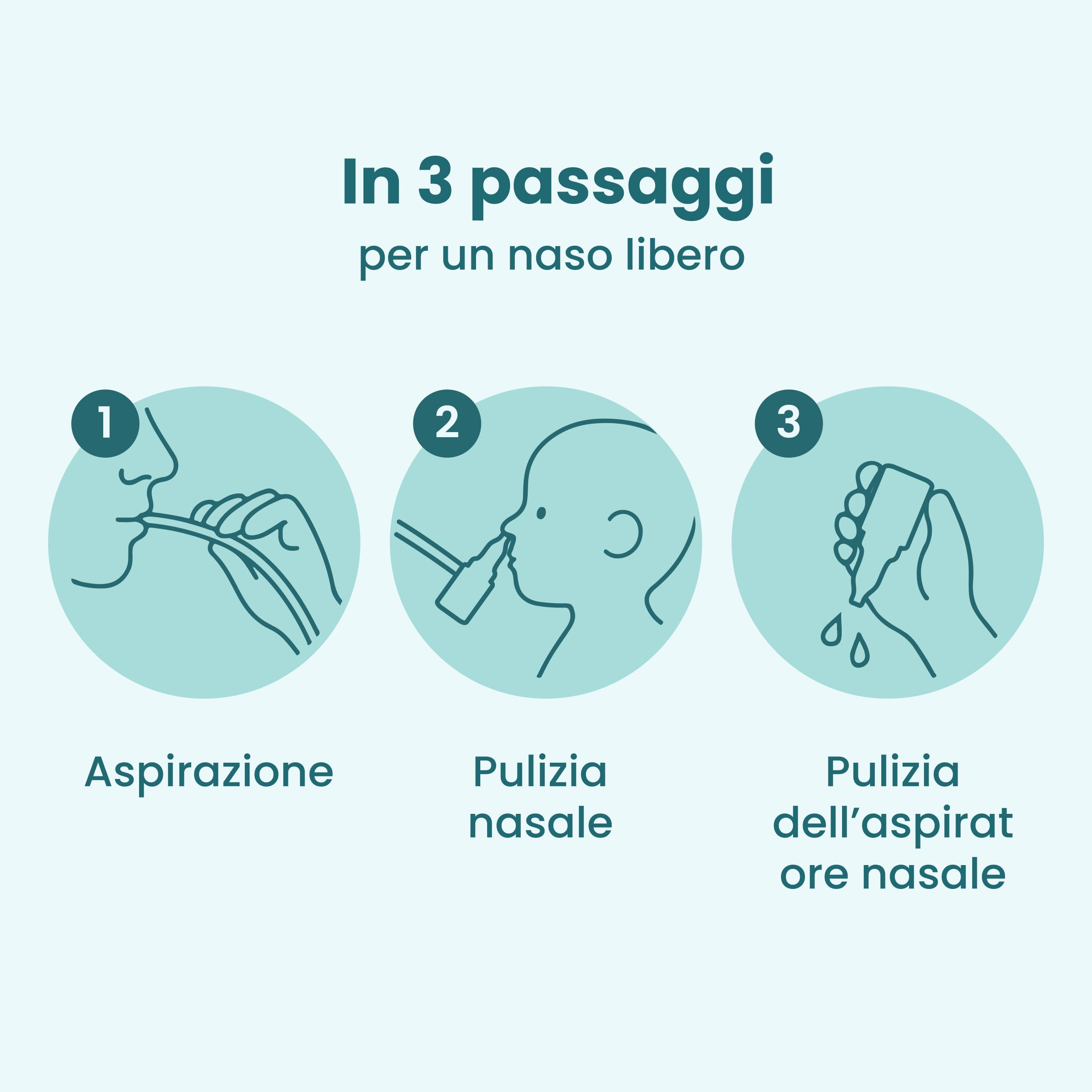 Fuchsi Aspiratore Nasale per Neonati-Bambini | Aspira-Muco Practico e Delicato| Senza Filtro |in Piu con Beccuccio Naso & Beccuccio Bocca- di Ricambio Incluso nella Confezione
