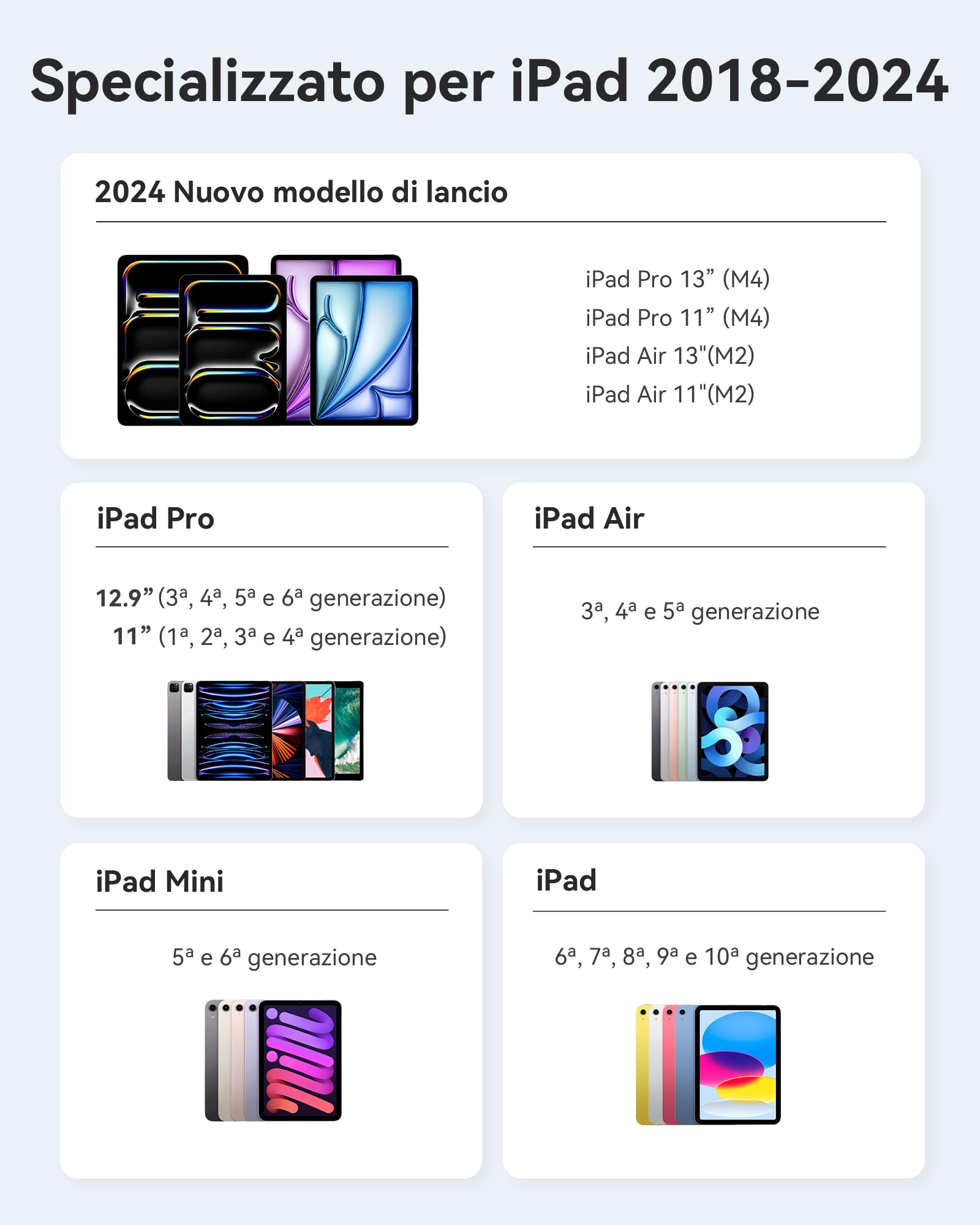 Metapen Penna A11 per iPad 2018-2026,Stylus di Apple Pencil Compatibile con iPad 11 A16/10/9,Air 3-5/M2/M3/M4,Pro 12.9/11/13''M4,Mini 5/6,2X Ricarica Rapida&0,1 mm Precisione Pixel,Rifiuto del Palmo