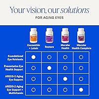 Vista 7 de eyepromise restaurar Suplemento – Complete macular Salud Fórmula con Zeaxanthin & Lutein para ocular Nutrición