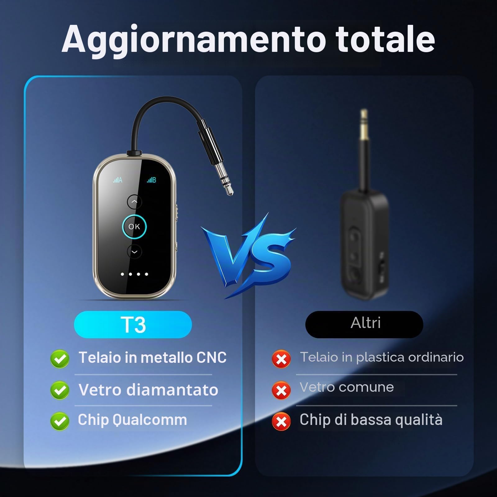 Trasmettitore Ricevitore Bluetooth 5.4, SINZONEu® Adattatore Audio Wireless 2-in-1 con Dual Link, aptX HD per Aereo, TV, Auto, Supporta 2 Cuffie Simultaneamente