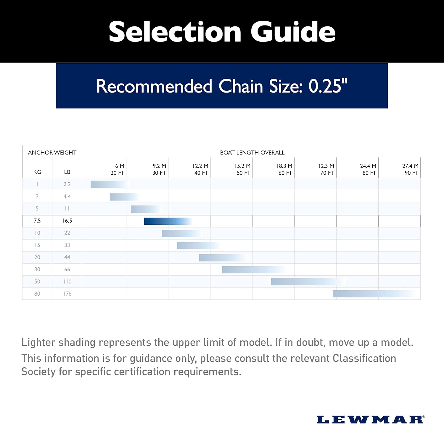 Lewmar SS Claw Anchor