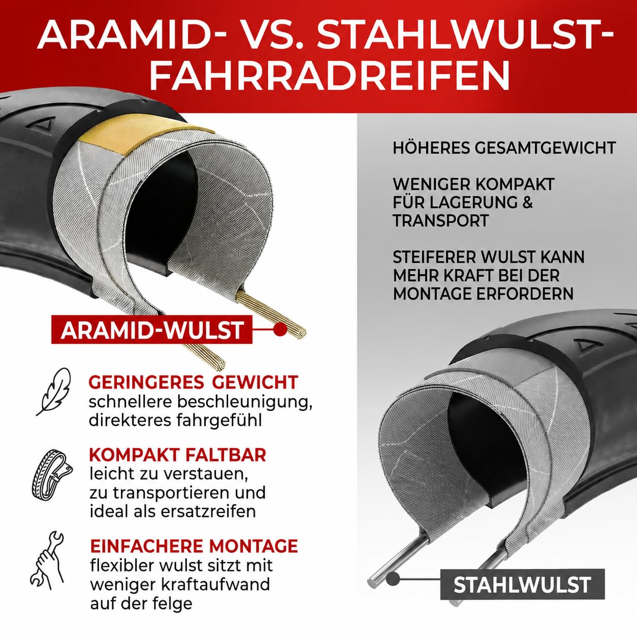Fincci Fahrradreifen 700x40c – Paar Faltreifen 28 x 1,6 Zoll mit 1 mm Pannenschut - Fahrradmantel 42-622 mit 60 TPI für MTB, Gravel, City-, E-Bike, Hybrid-, Renn- & Tourenräder – 2er Pack