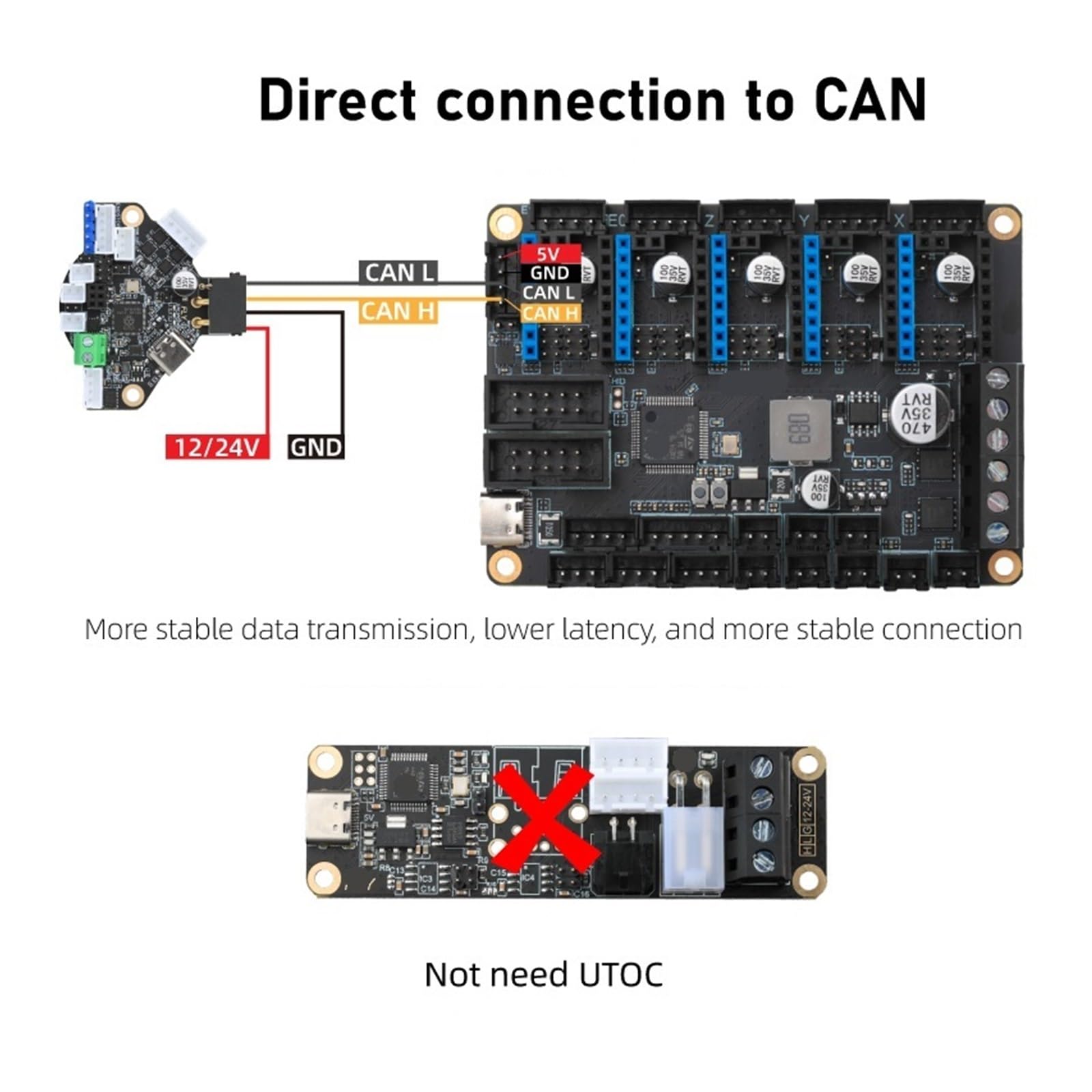 Amazon.com: Mellow Klipper/Marlin Firmware DIY 5 Axis Fly D5 Board
