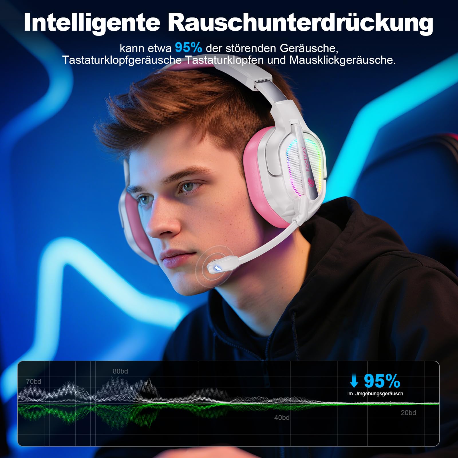 Fachixy FC200 Wireless Gaming Headset, 2.4GHz Bluetooth 5.4 Headset mit Mikrofon für PS5, PS4, PC, Switch, Gaming Kopfhörer Kabellos, Geringe Latenz Noise Cancelling, mit LED Licht, 50H Akkulaufzeit