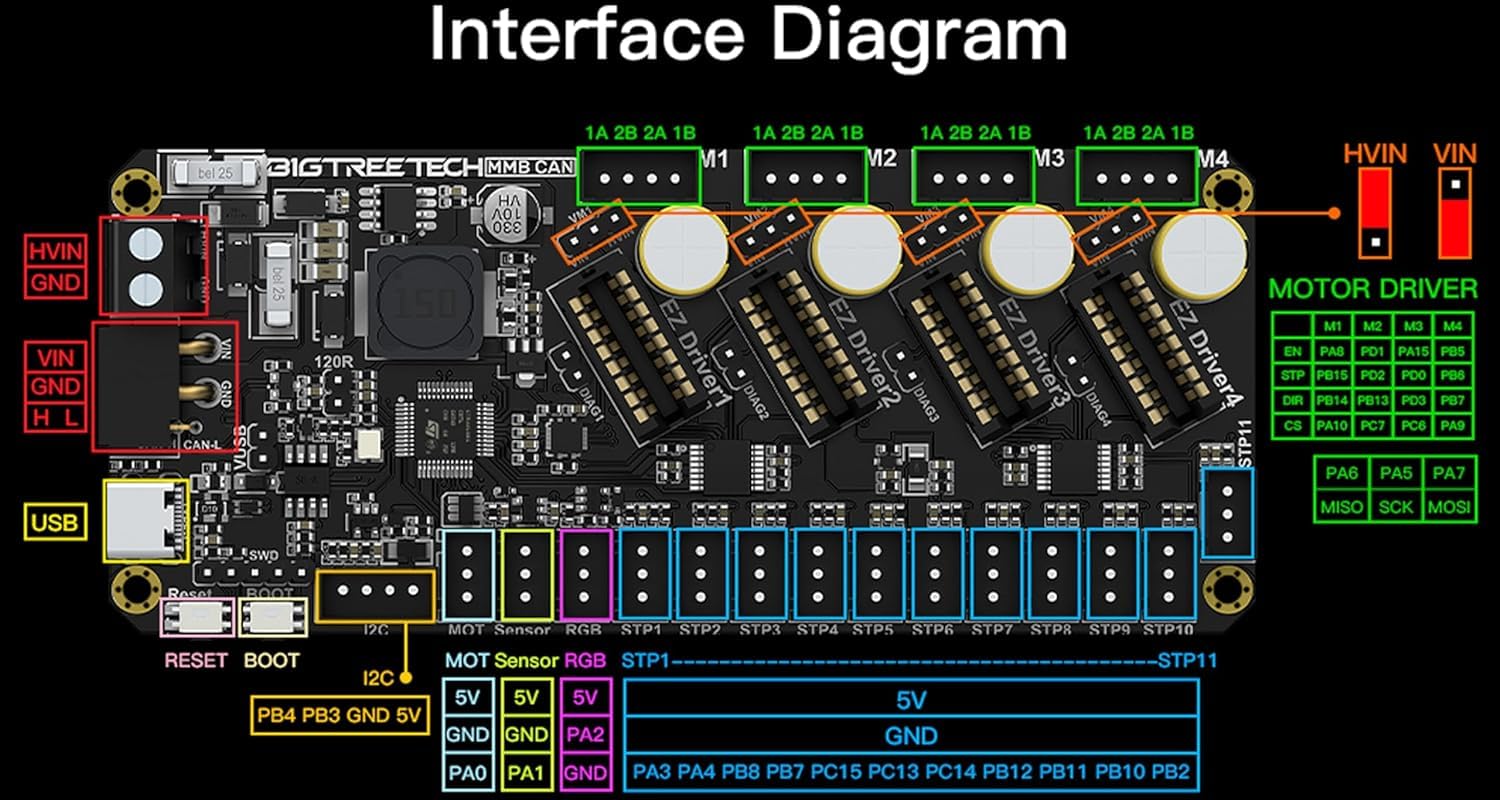 BIGTREETECH MMB Can V1.0 Board for Voron ERCF System, Control Board for Enraged Rabbit Carrot Feeder Support Multi-Material Feeding, for Voron 2.4 and Klipper 3D Printers DIY