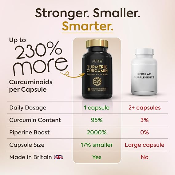 Advanced Turmeric and Black Pepper Capsules 4030mg Made in the UK | ONE per Day Turmeric Supplement with Ginger, Black Pepper | 365 High Strength Tumeric Curcumin Capsules for Joints | 12 Month Supply