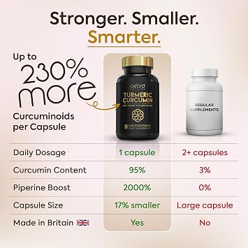 Advanced Turmeric and Black Pepper Capsules 4030mg Made in the UK | ONE per Day Turmeric Supplement with Ginger, Black Pepper | 365 High Strength Tumeric Curcumin Capsules for Joints | 12 Month Supply