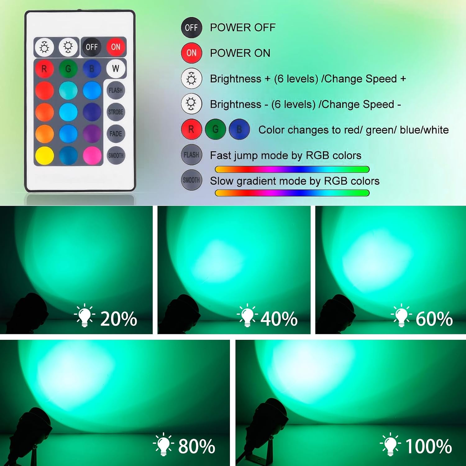 WEYANG RGBW LED Color Changing Landscape Lights,15W Outdoor Waterproof Spotlights with Remote and Plug,120V Yard Lights Outdoor for Lawn Pathway Garden Patio Decorative