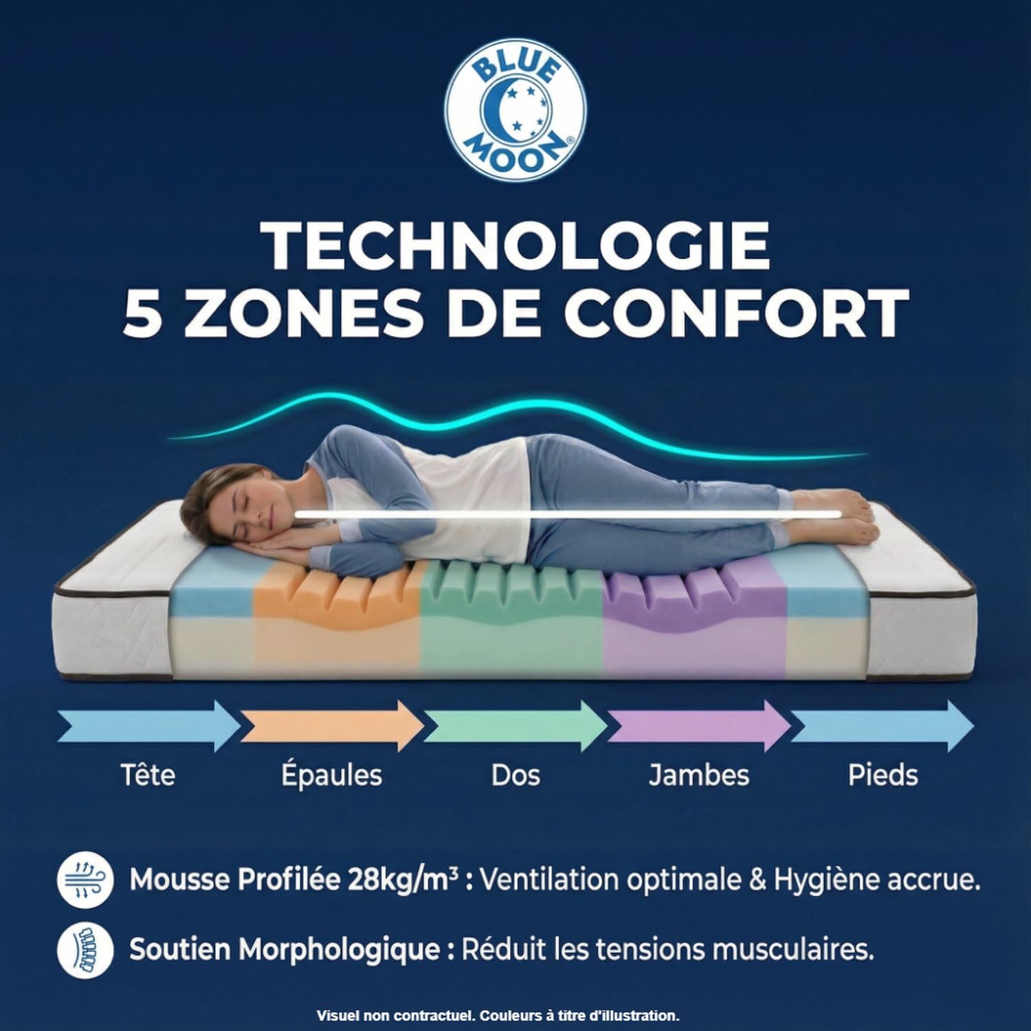 Blue Moon Matelas Easy 80x200 | Mousse Ferme Haute Résilience | 17 cm