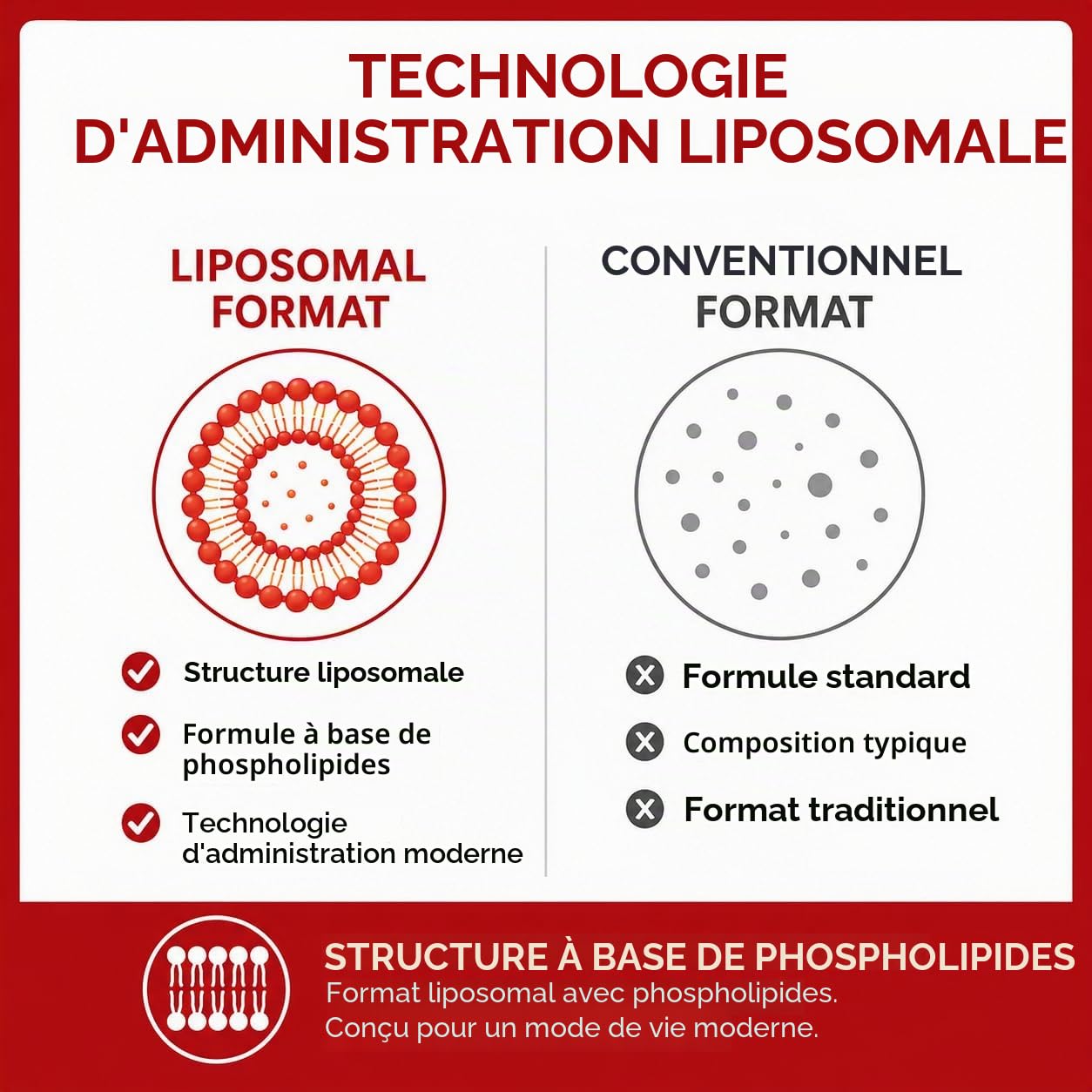 Coenzyme Liposomale Q10 Ubiquinol 600 mg Hautement Dosé - 60 Mini Gel Softgels, 300mg d'Ubiquinol Pure par Capsule, 2 par portion journalière (60 unité (Lot de 2))