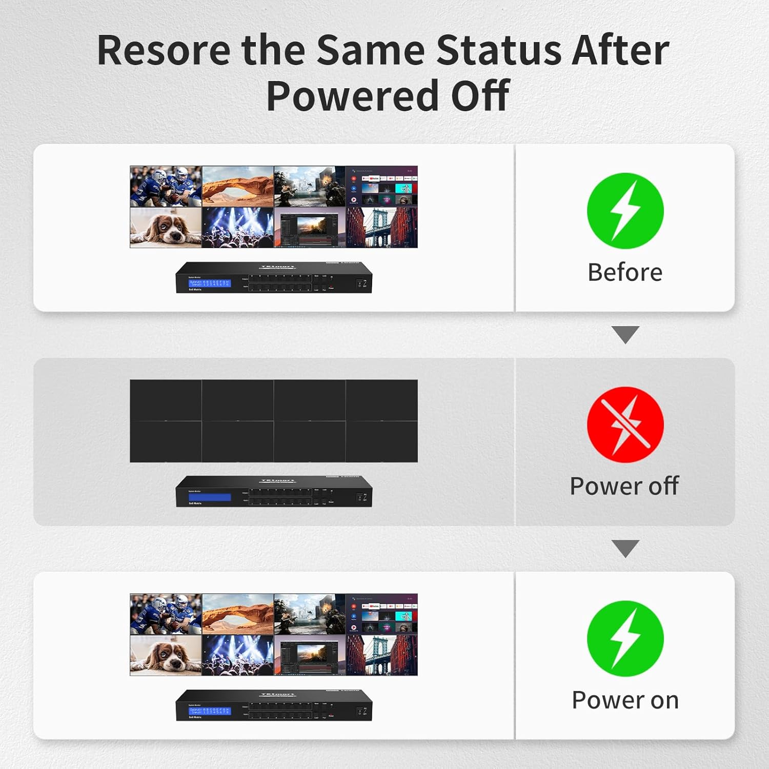 Diagram showing the power off memory function, where the device restores its previous state after a power cycle