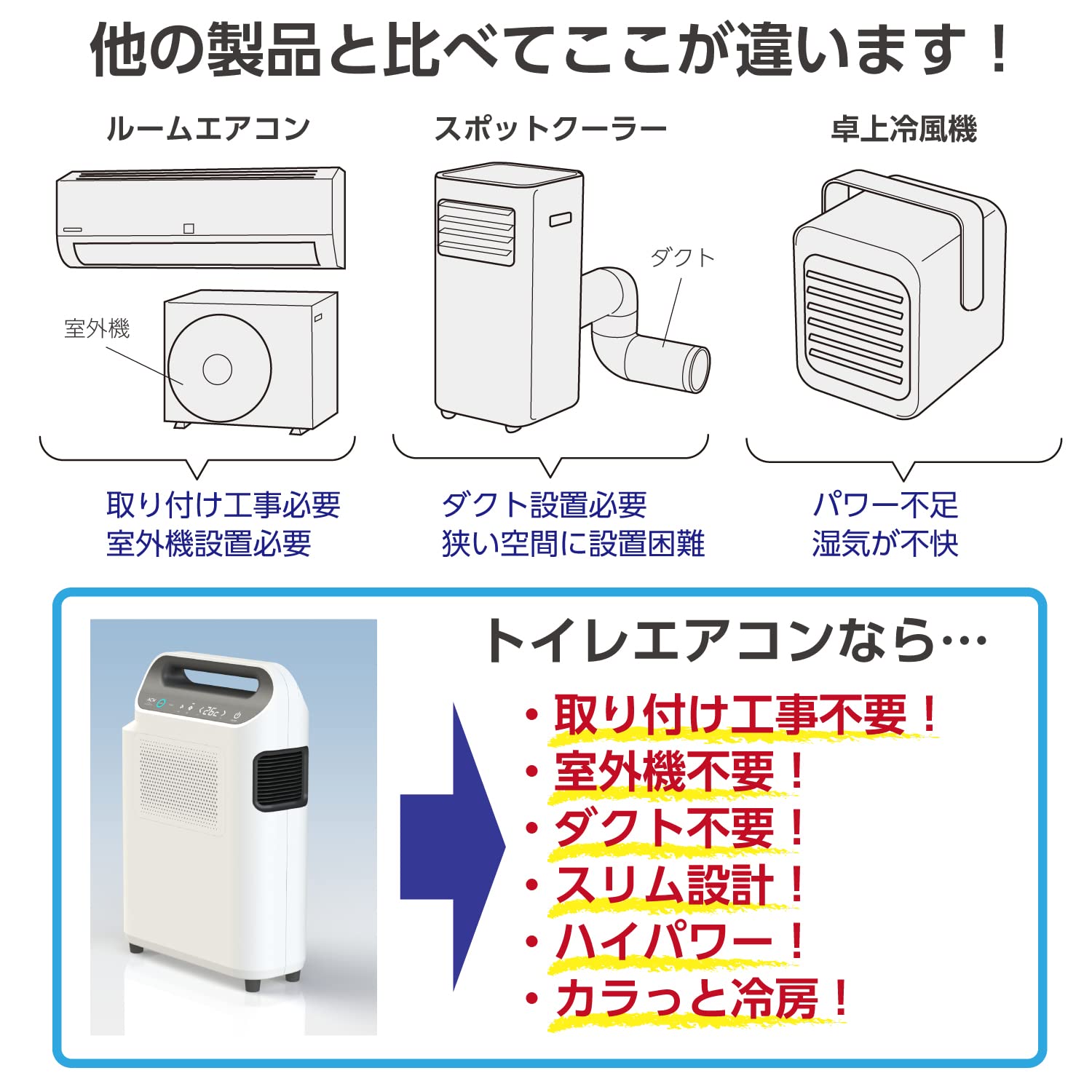 Amazon | ACW トイレ用冷暖房 トイレ エアコン【工事不要