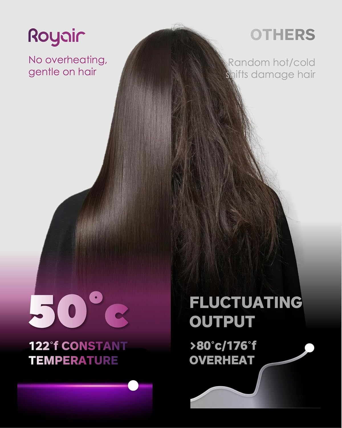 2-in-1 Hair Dryer & Fragrance Essence Capsule, 110,000 RPM High-Speed 1200W Ionic Blow Dryer with Brushless Motor, Intelligent Heat Control, Lightweight, Low Noise with Magnetic Nozzle