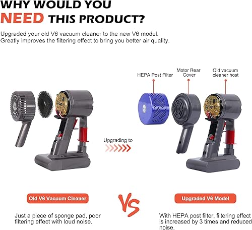 Miniatura 2 de Cubierta trasera del motor + filtro HEPA de poste compatible con aspiradora Dyson V6 DC58 DC59 DC62 DC72 DC74 SV03 SV04 SV05 SV06 SV07 SV08 SV09,