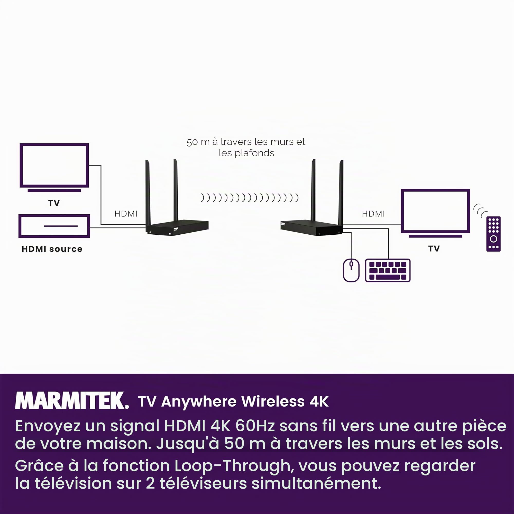 Marmitek TV Anywhere Wireless 4K - Extender HDMI sans fil 4K60 USB KVM | Émetteur récepteur HDMI jusqu’à 50 m à travers murs, loopthrough, retour IR, USB KVM pour clavier souris, TV et projecteur