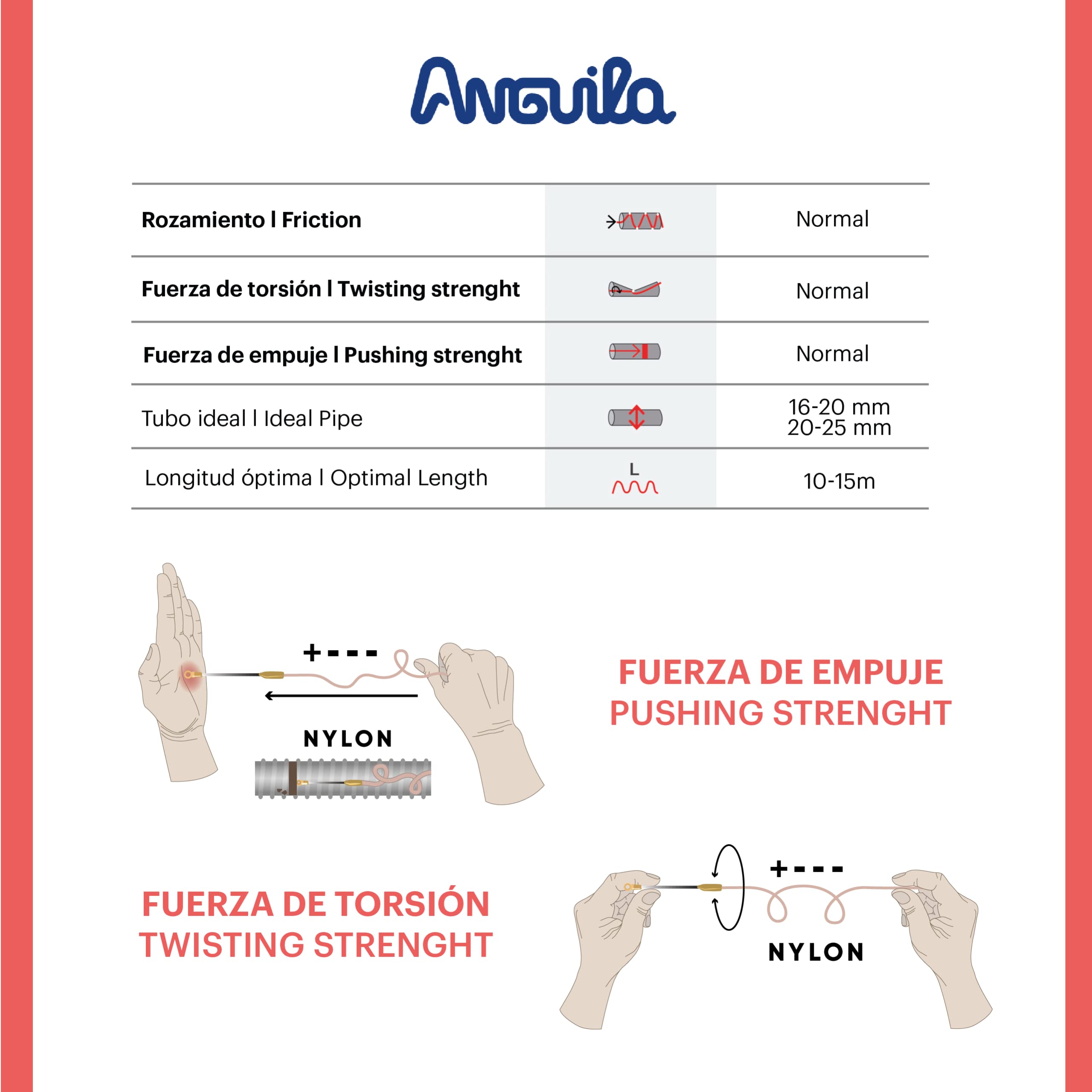 Anguila | Guía Pasacables | Terminales Fijos | Monofilamento | Nylon | Color Blanco | Diámetro 3mm| 5 Metros
