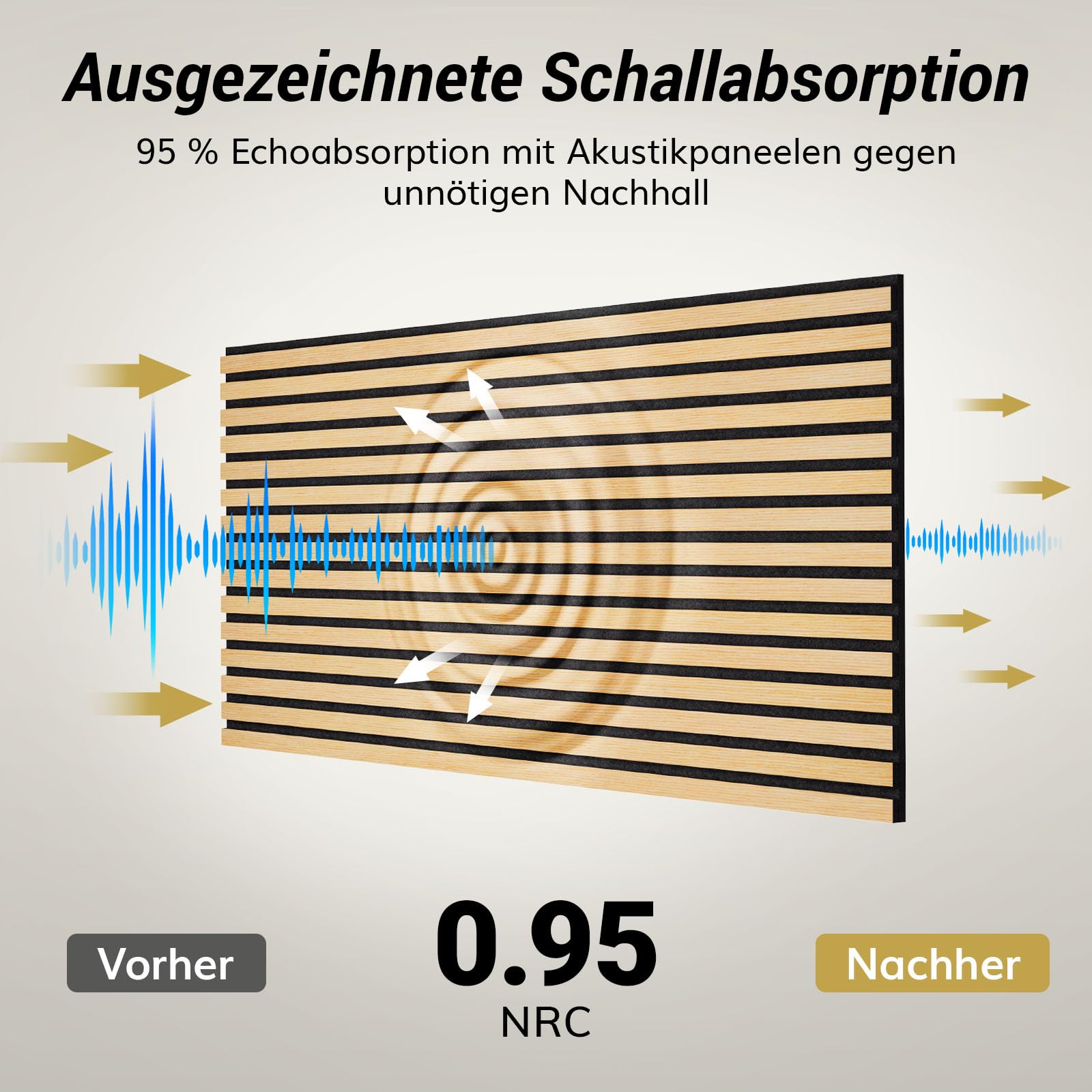 TONOR Holzfurnier Akustikpaneele selbstklebend,2,88m²-4 Stück 120x60x1,9cm 3D Wandpaneele Holzoptik, Akustik paneele für Akustische Behandlung und Wanddekoration, Wohnzimmer, Büro, Eiche