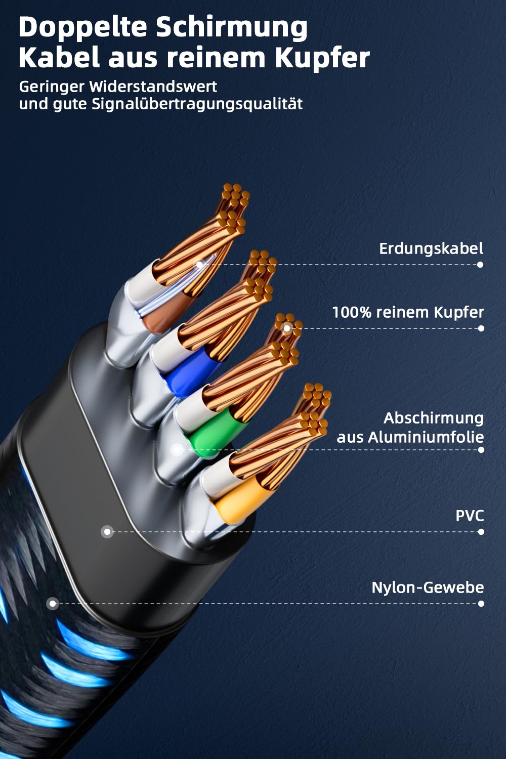 Ercielook Cavo Ethernet 2m, Cat 8 Cavo LAN schermato intrecciato professionale, cavo di rete Cat8 ad alta velocità 40 Gbps e 2000Mhz per router/giochi/modem