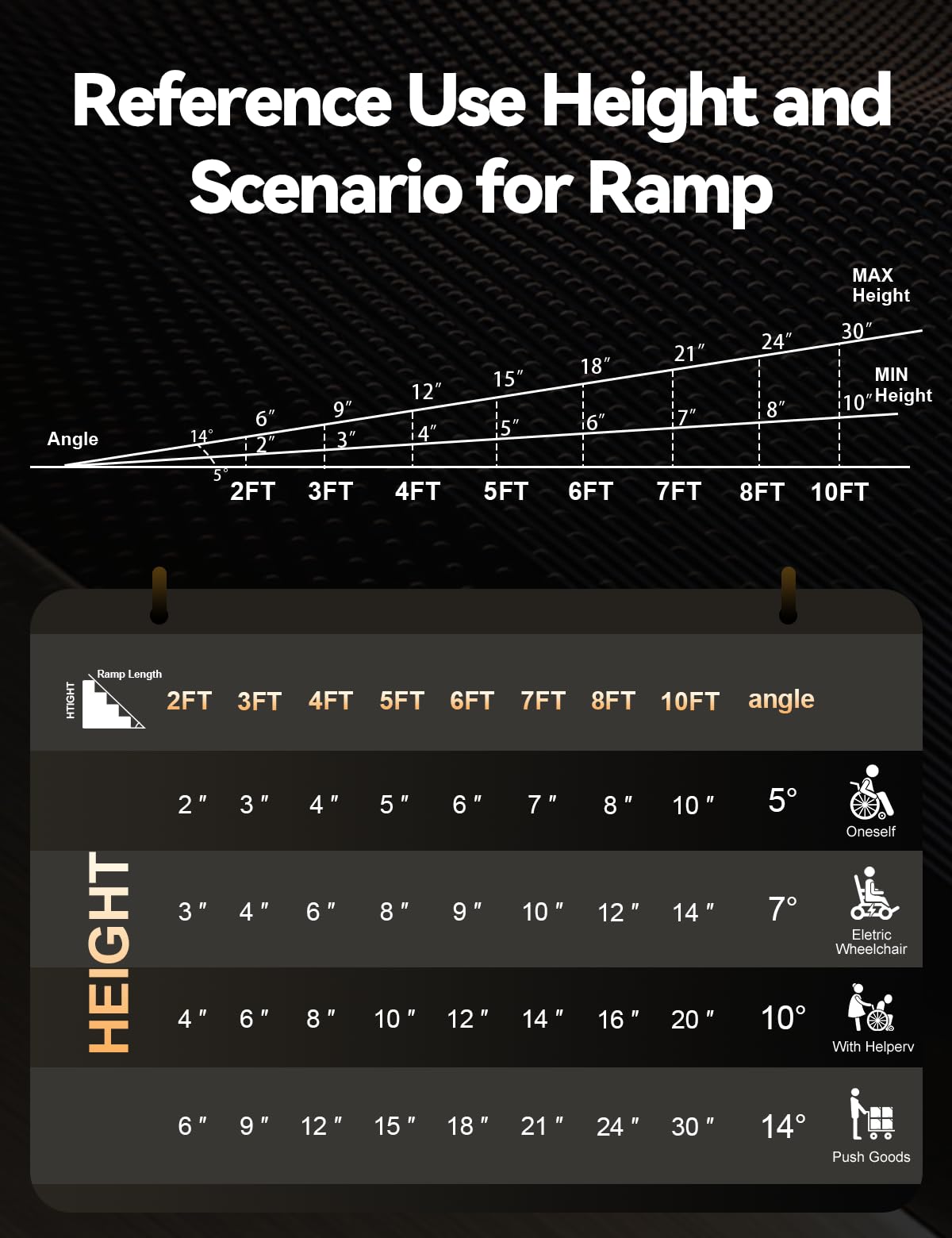 FACHNUO Rampa para sillas de ruedas, 243 cm, plegable, de aluminio, con patas de apoyo ajustables, capacidad de carga de 362 kg, antideslizante y portátil, rampa negra para escaleras bajas, peldaños