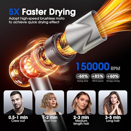 Miniatura 2 de Secador de Pelo, Secador de Pelo Iónico Profesional para Secado Rápido, Secador de Pelo de Alta Velocidad con Difusor para Salón en Casa y Viajes,