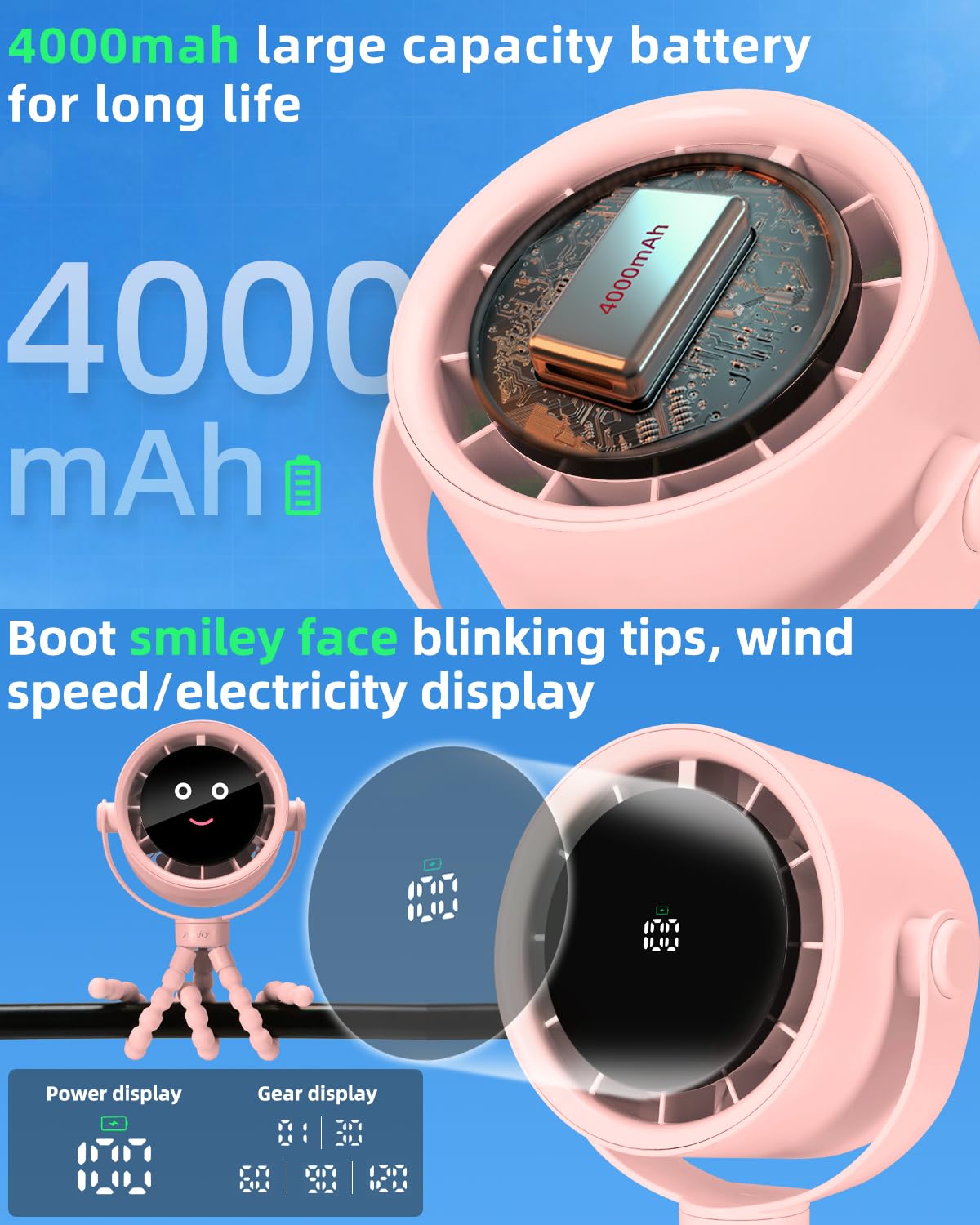 Akejrym Ventilatore per passeggino portatile, ventilatore personale da viaggio, Air Turbo Tech e display digitale, rimovibile a 5 velocità, ricaricabile, rotazione a 360°, treppiede flessibile, per