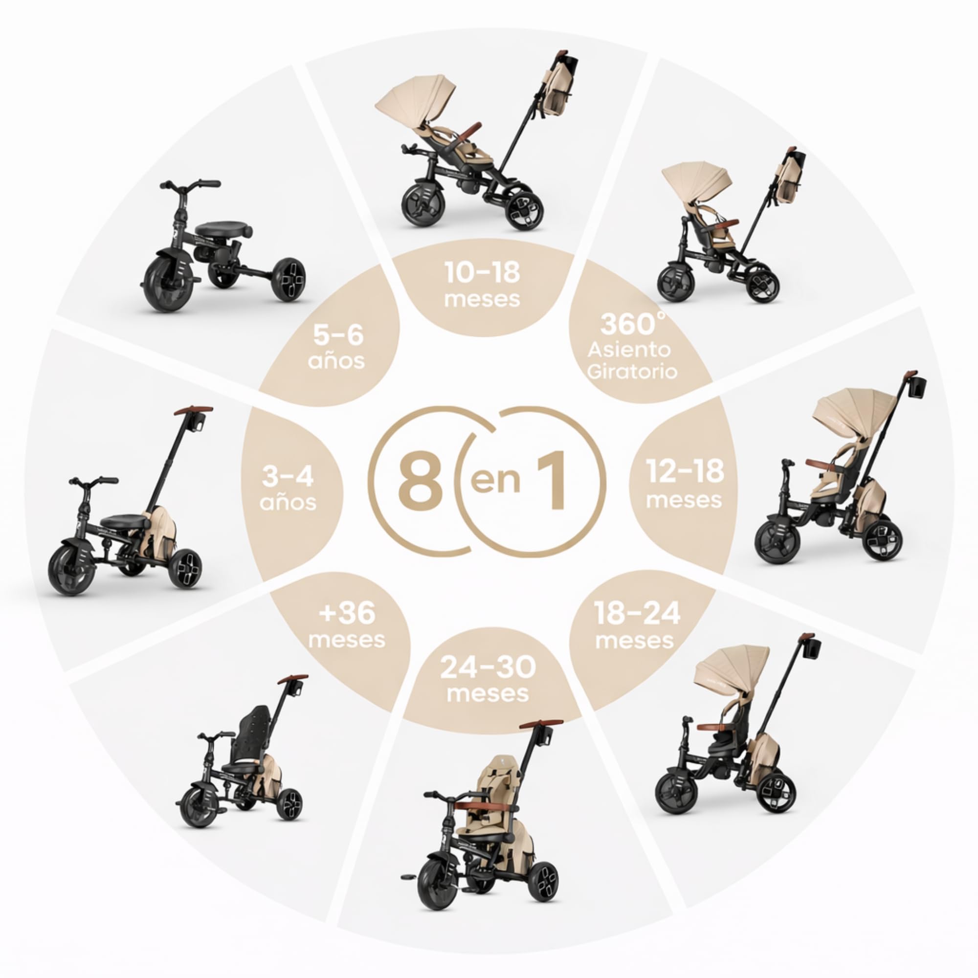 Qplay Tricycle évolutif Comfort Max 6 en 1 Noir | Tricycle Pliable en Aluminium avec siège à 360°, inclinable et Capote – pour bébés de 10 à 72 Mois (Beige)