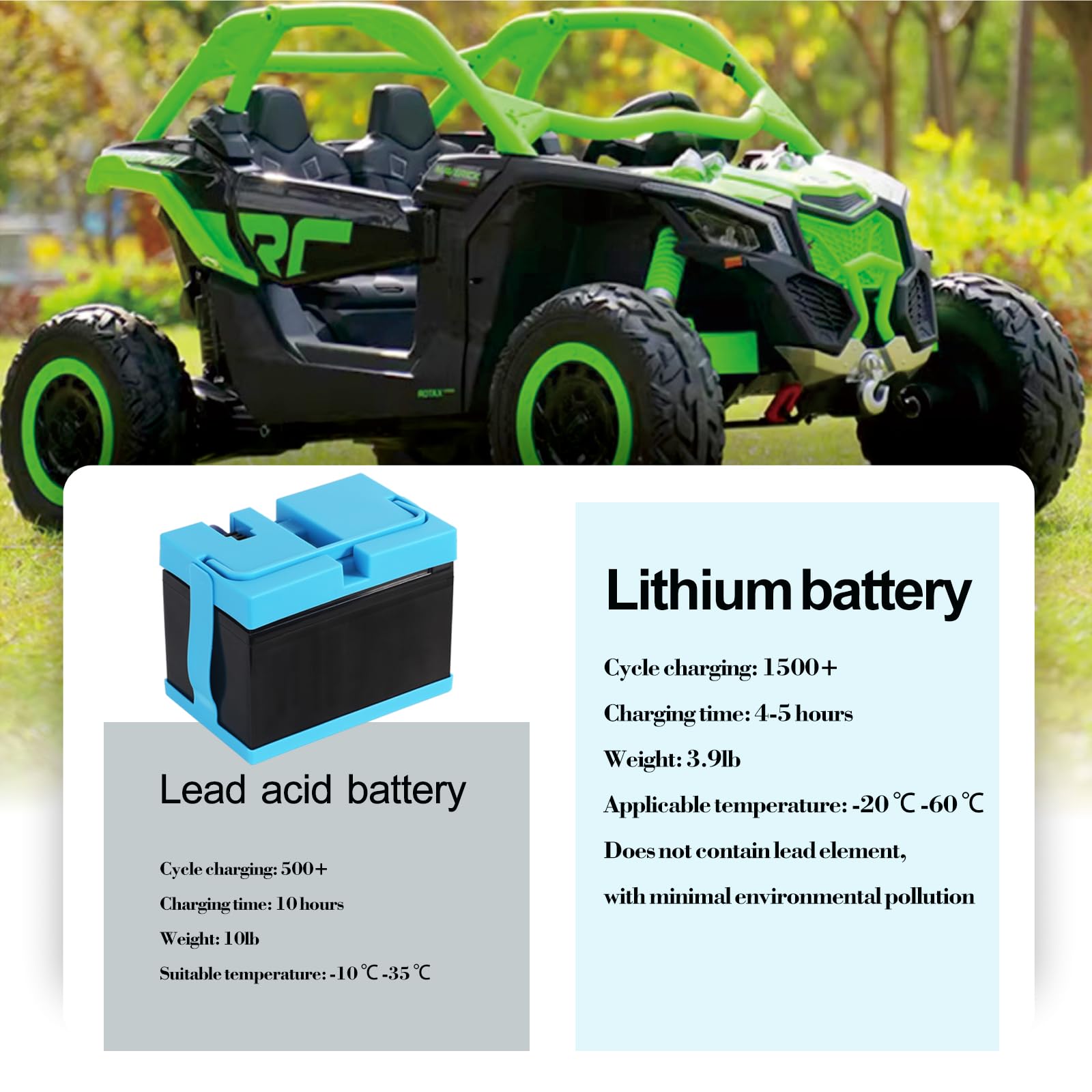 Batteria al litio da 12 V 12 Ah per veicoli Peg Perego, con caricatore e cavo adattatore