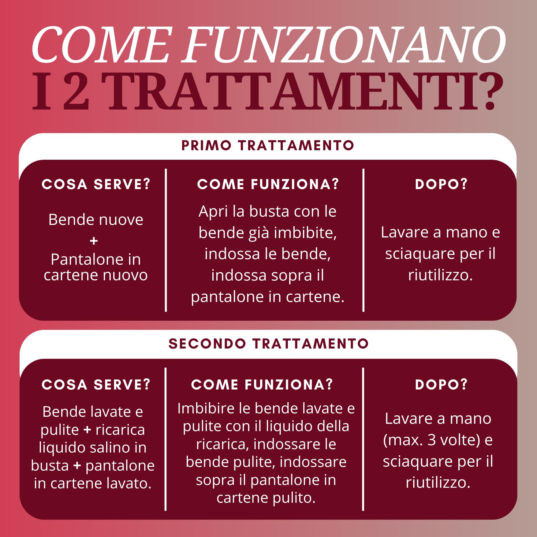 Leggings Drenanti Kit 4 Trattamenti Anticellulite | Trattamento cosmetico per gambe e glutei con effetto drenante e tonificante.