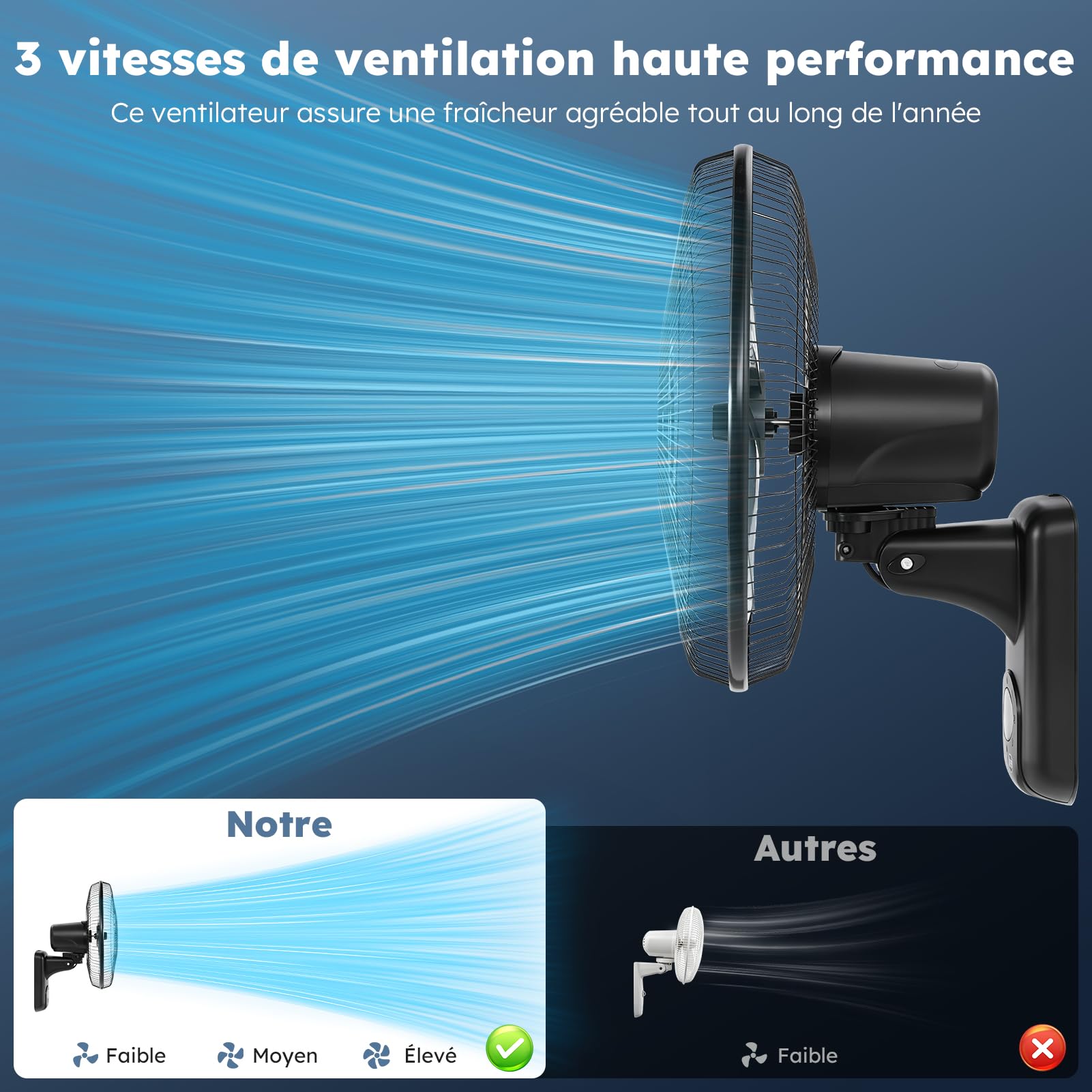 Ventilateur mural avec télécommande, 3 vitesses, oscillation à 90° et minuterie, silencieux pour chambre à coucher, bureau, salon