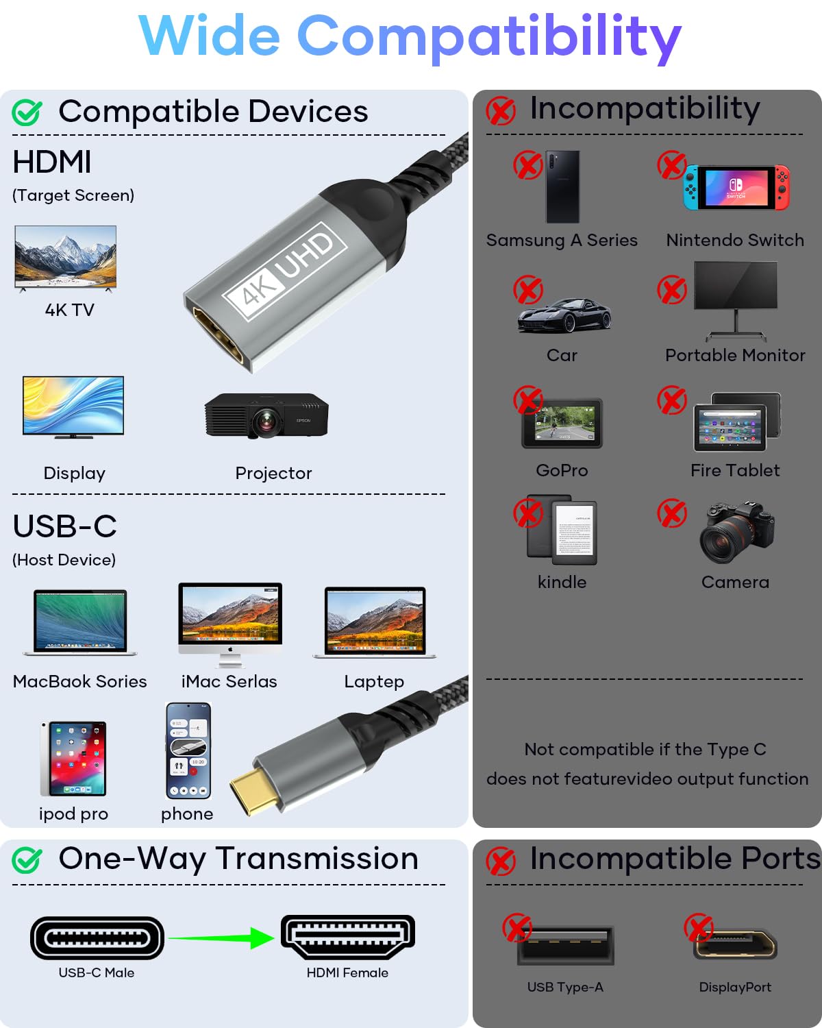 Adaptateur USB C vers HDMI 4K, Adaptateur Thunderbolt 3/4 Type-C vers HDMI Compatible avec MacBook, iMac, iPad Pro, Air, iPhone 17/16/15, Galaxy S24
