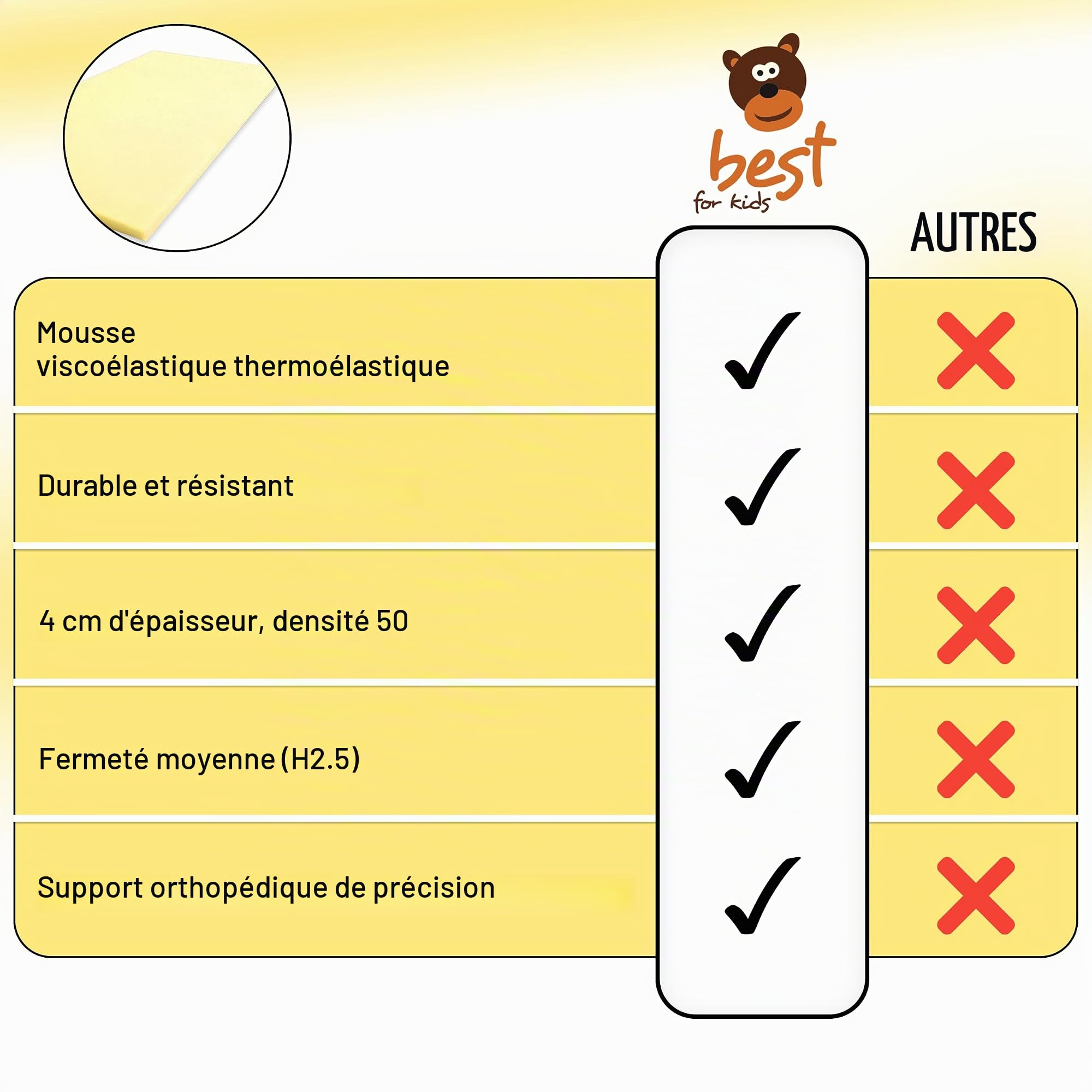 Surmatelas 70x140 | Surmatelas à Mémoire de Forme sans Housse | Soutien Ergonomique de Qualité Supérieure | sur-Matelas Moelleux et Respirant – 4 cm d’Épaisseur