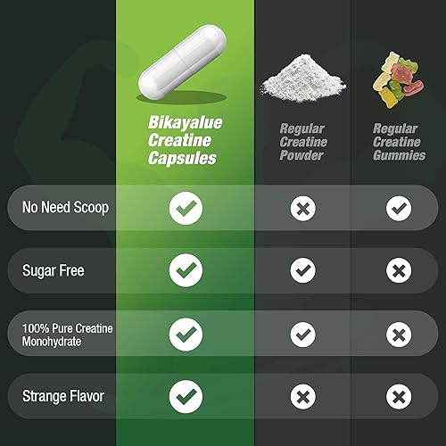 Miniatura 5 de Monohidrato de creatina, 5000 mg (5 cápsulas) por porción cápsulas de creatina