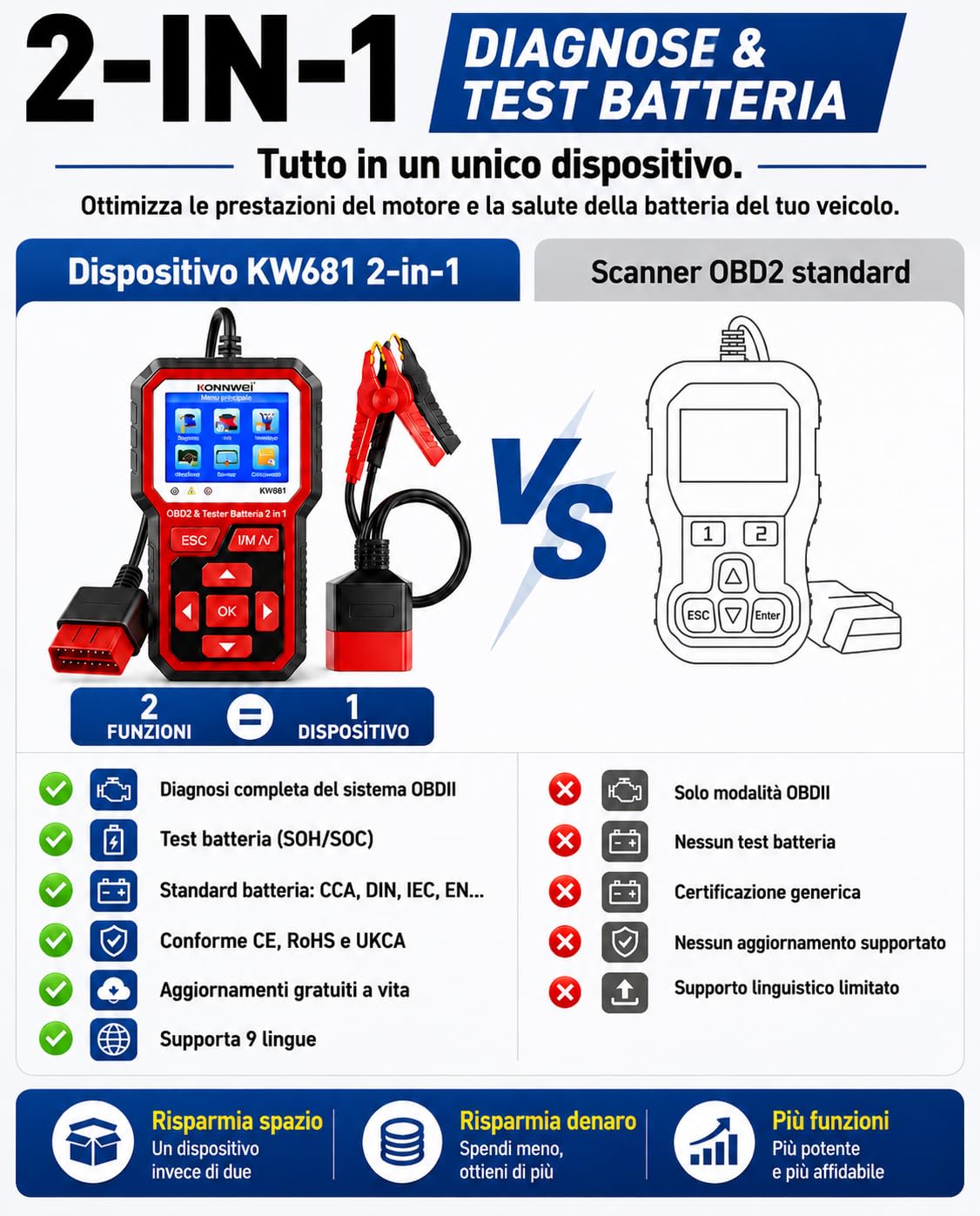 KONNWEI KW681 - Valigia diagnostica auto 2 in 1, lettore OBD2 diagnostico auto con tester batteria auto 6 V/12 V, test batteria CCA/SOH/SOC, compatibile con veicoli Benzina | Diagnosi del veicolo