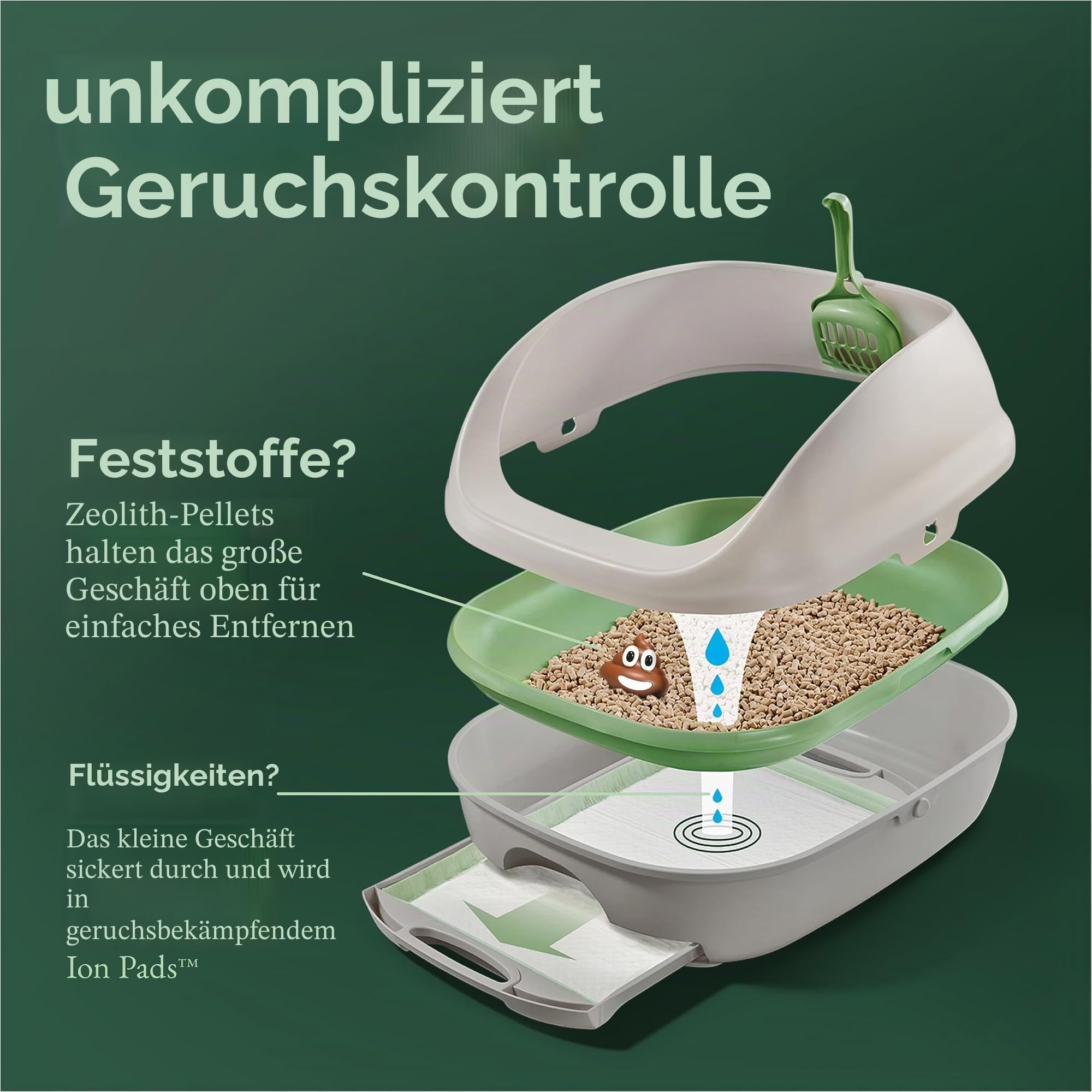 Purina Tidy Cats Katzentoiletten-System, Breeze System Starter-Kit Katzentoilette, Katzentoilette & Pads Multi