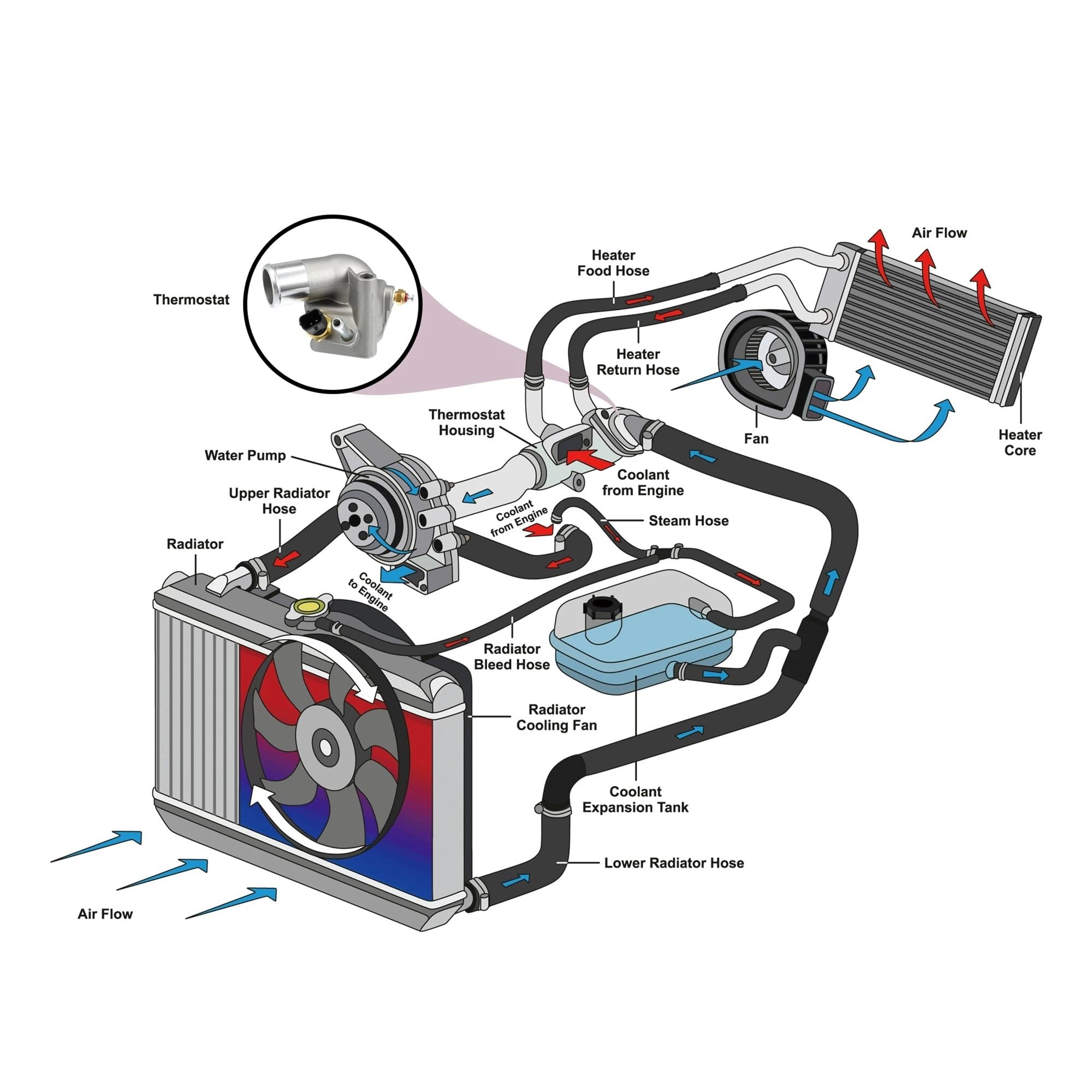 Do Opel Corsa, Meriva, Signum, Tigra, Vectra, Zafira 1338001 obudowa do termostatu płynu chłodzącego