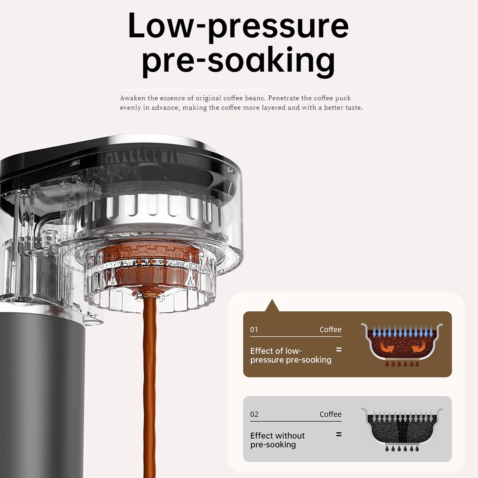 Asixxsix Przenośna Ekspres do Kawy, 600 W 150 Ml Maszyna do Kawy 15 Barów z Gorącym i Zimnym Napariem, Niskie Ciśnienie Przed infuzją, 85-95 ° C Regulowana Temperatura Wody (wtyczka UE)