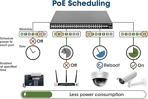 Miniatura 2 de Intellinet 561969 - Switch PoE Ethernet gestionado L2+ de 54 puertos, 48 puertos PoE+ con presupuesto de energía de 450 W, 6 ranuras SFP+,