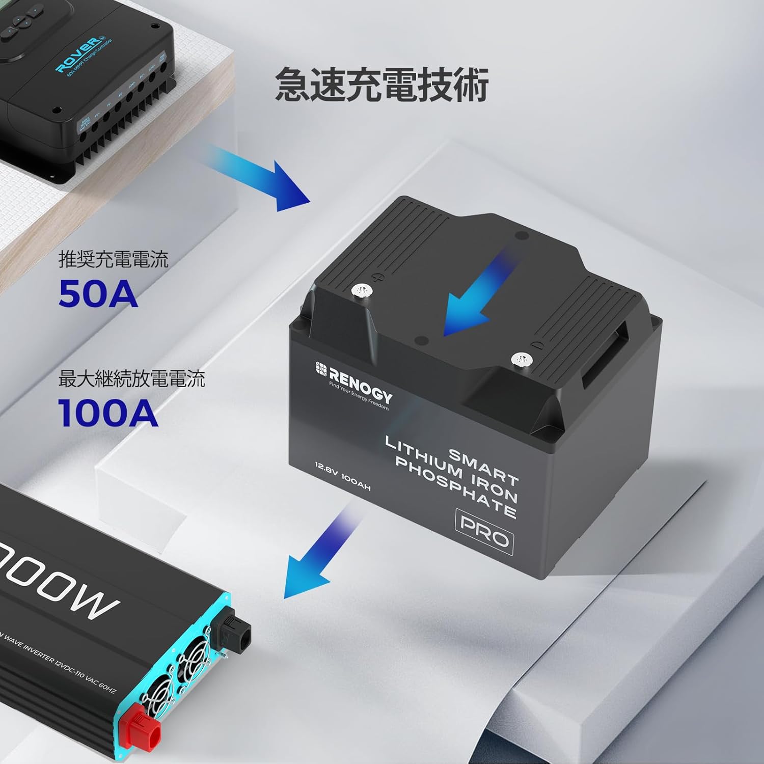 Rapid charging technology for Renogy battery