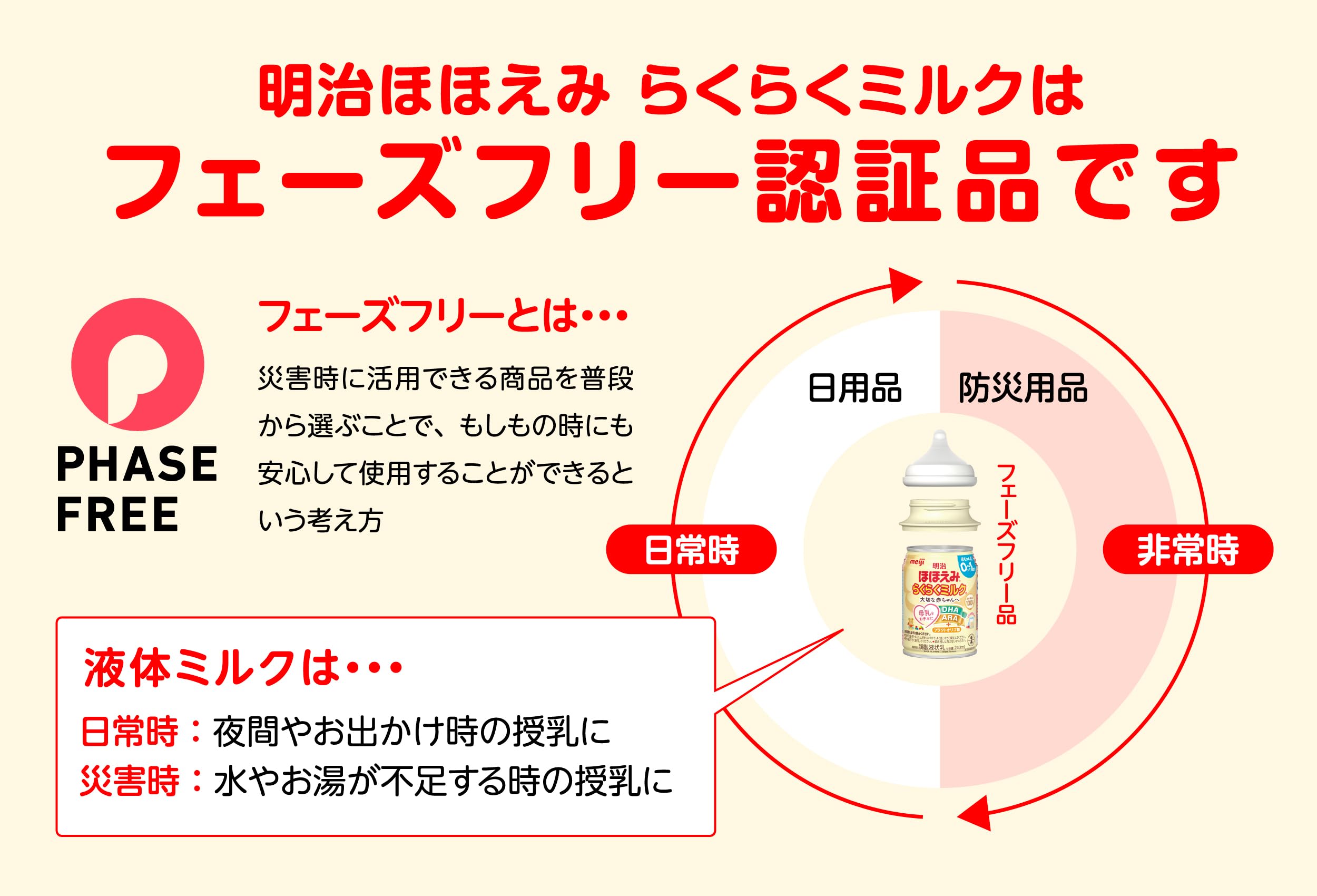 Amazon.co.jp: 明治ほほえみ らくらくミルク防災セット15本 | 使い切り