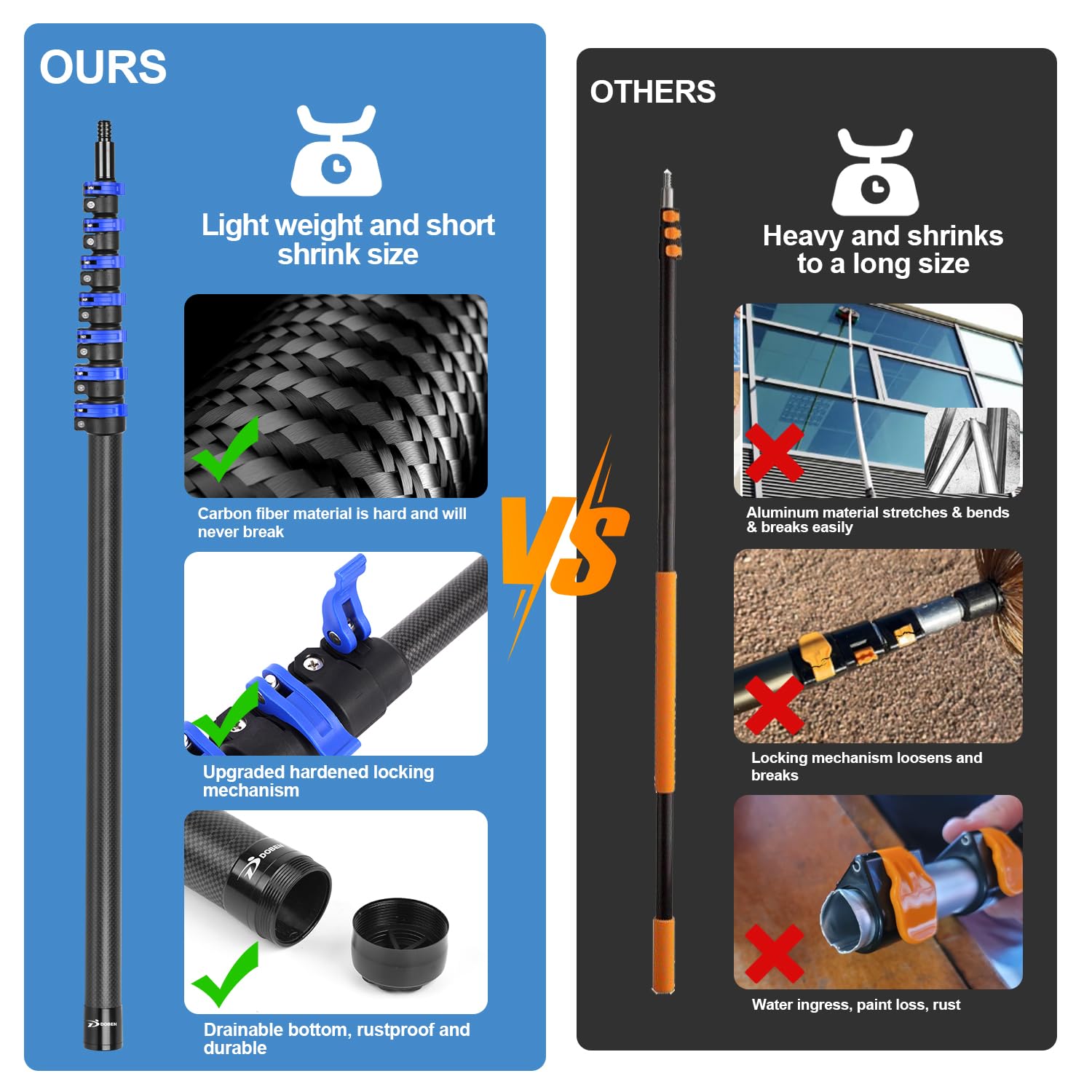 Manche Telescopique En Fibre De Carbone 9,15m, Perche Telescopique Pour Le Nettoyage Des Rouleaux De Peinture,Tige Télescopique Légère Et Stable Pour Les Travaux De Peinture Avec Tête