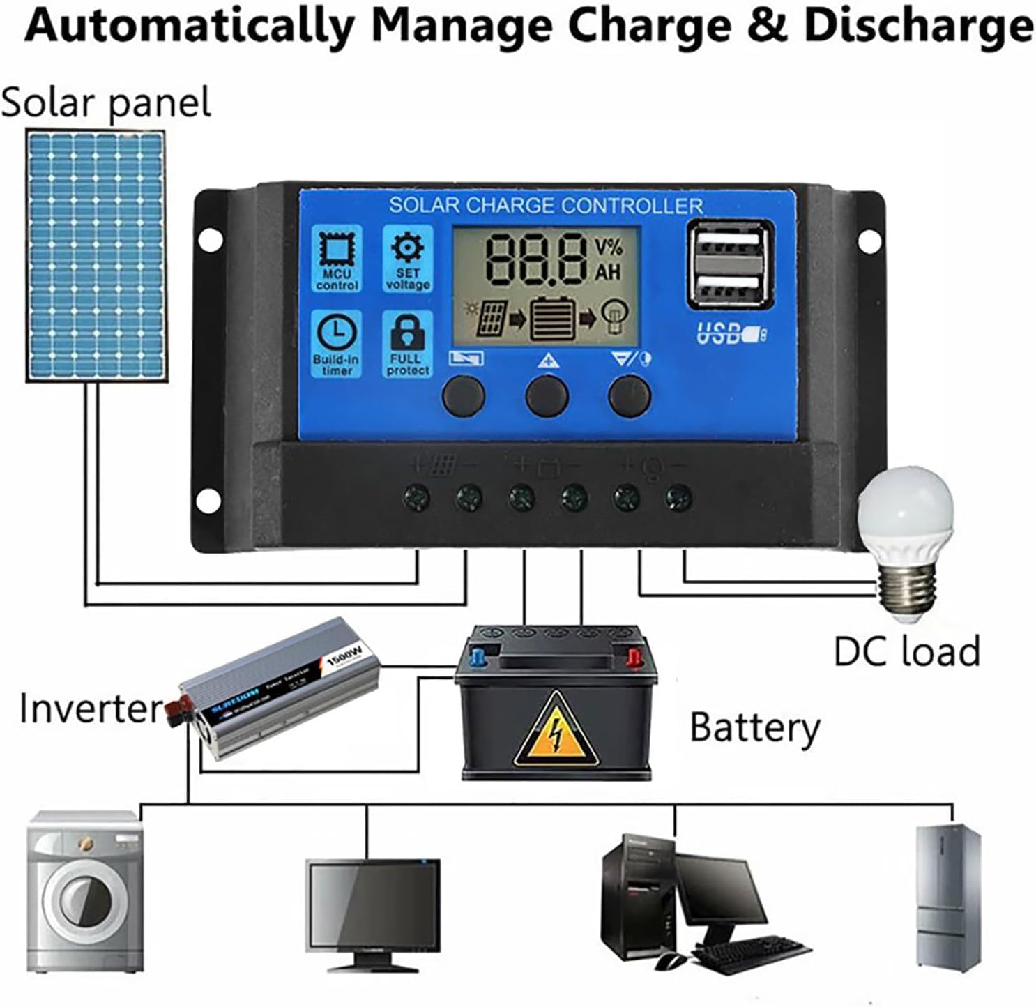 Kit pannello solare con controller (10/20/30/40/50/60/100a), sistema di moduli fotovoltaici da 200 W, caricabatterie portatile a energia solare USB 12 V, for cabina/furgone/auto/barca/camper ( Color :