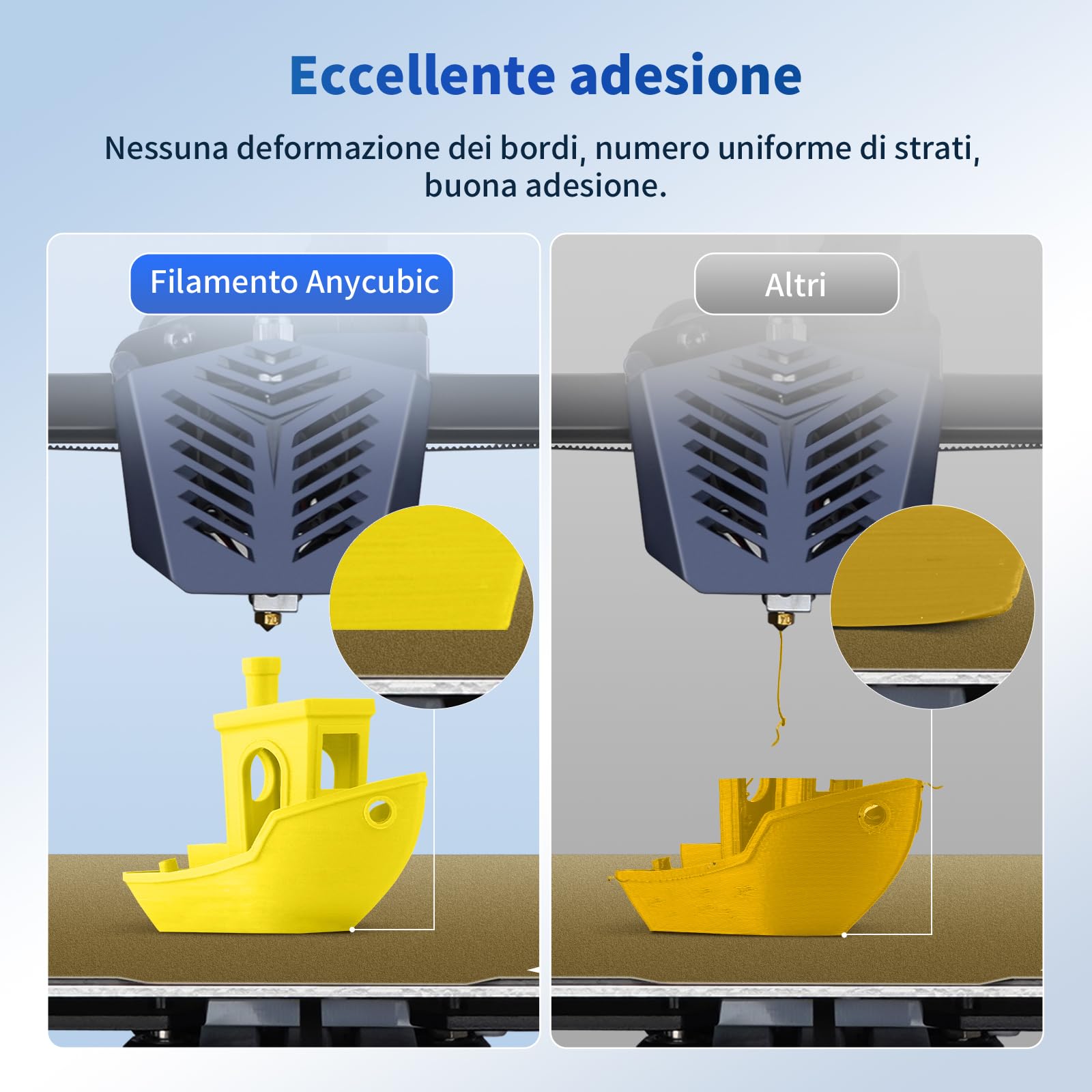 ANYCUBIC PLA Filamento 1,75 mm, Filamento PLA per Stampanti 3D, Elevata Compatibilità, Confezione Sigillata Sottovuoto, Identificazione Intelligente, 4KG Rosso, Verde, Blu, Giallo