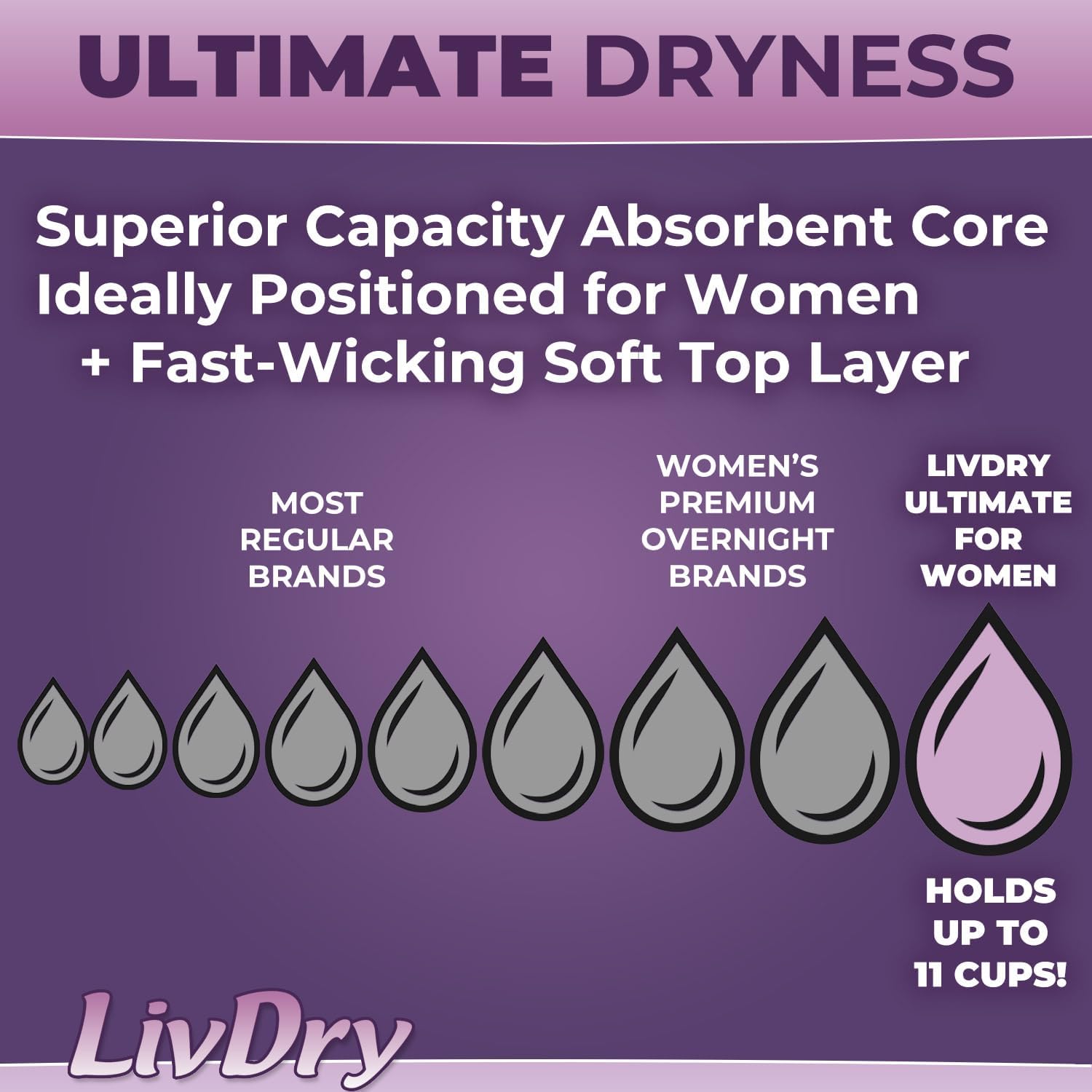 Livdry M Adult Diapers Women Overnight, Ultimate Max Absorbency, All Day or Night Protection, Medium (16 Count) - Image 2