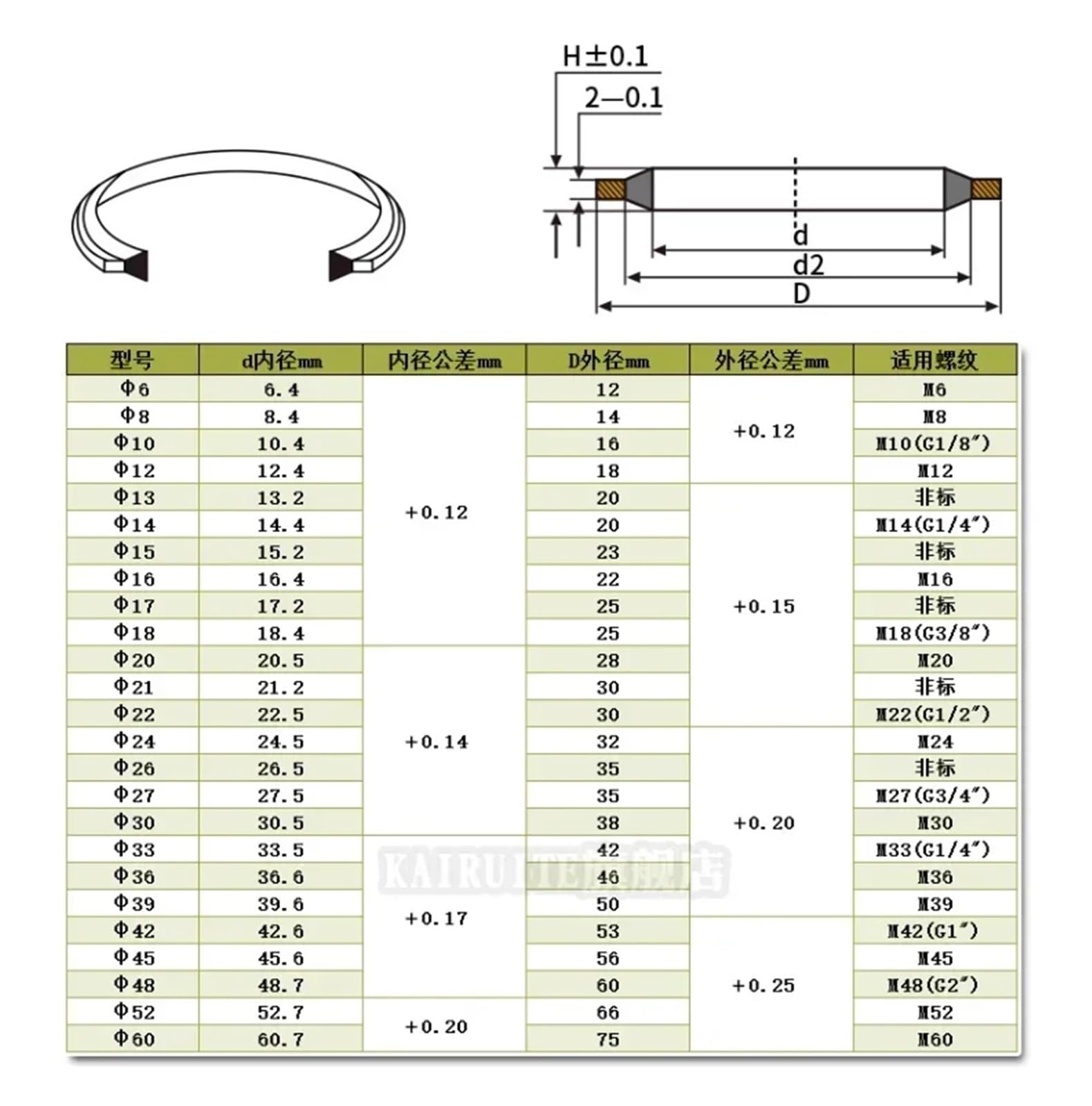 Juego surtido de juntas tóricas de sellado de arandela de metal, caucho, tapón de drenaje de aceite, junta M5 M6 M8 M10 M12 M14 M16 M18 M20~M60
