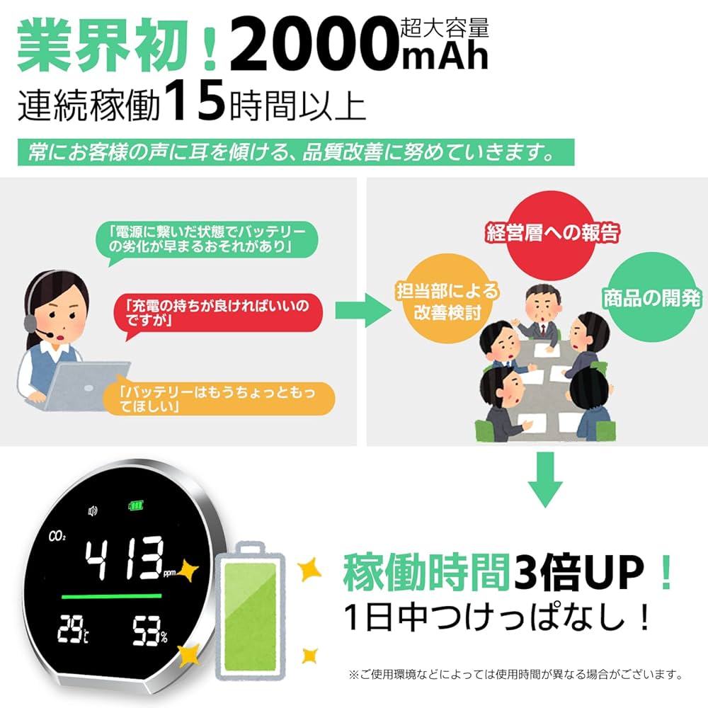 二酸化炭素濃度を測れる有能な商品となっております　箱あり 10個】CO2マネージャー 二酸化炭素濃度を見える化 感染リスク